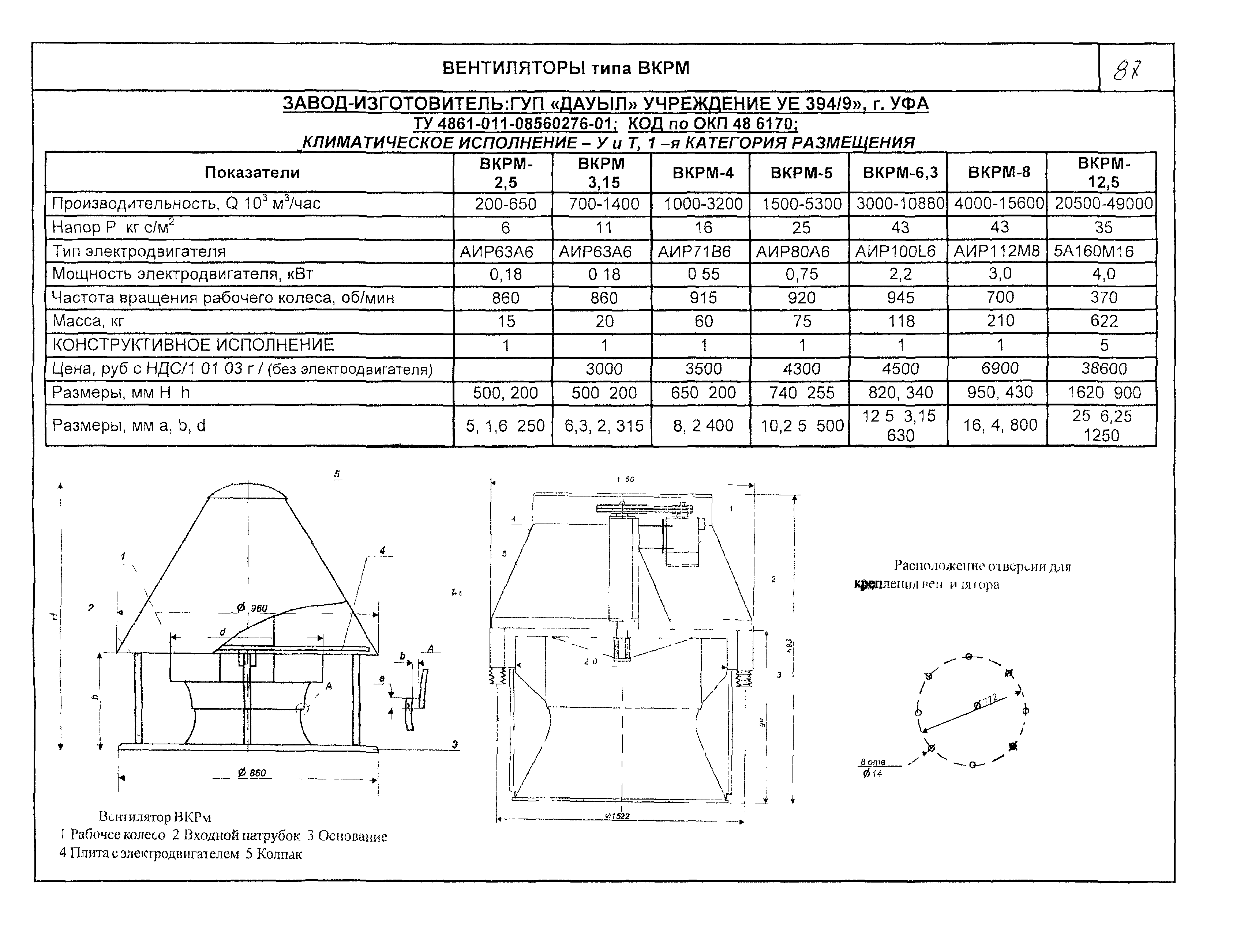 КО 06.01.12-03