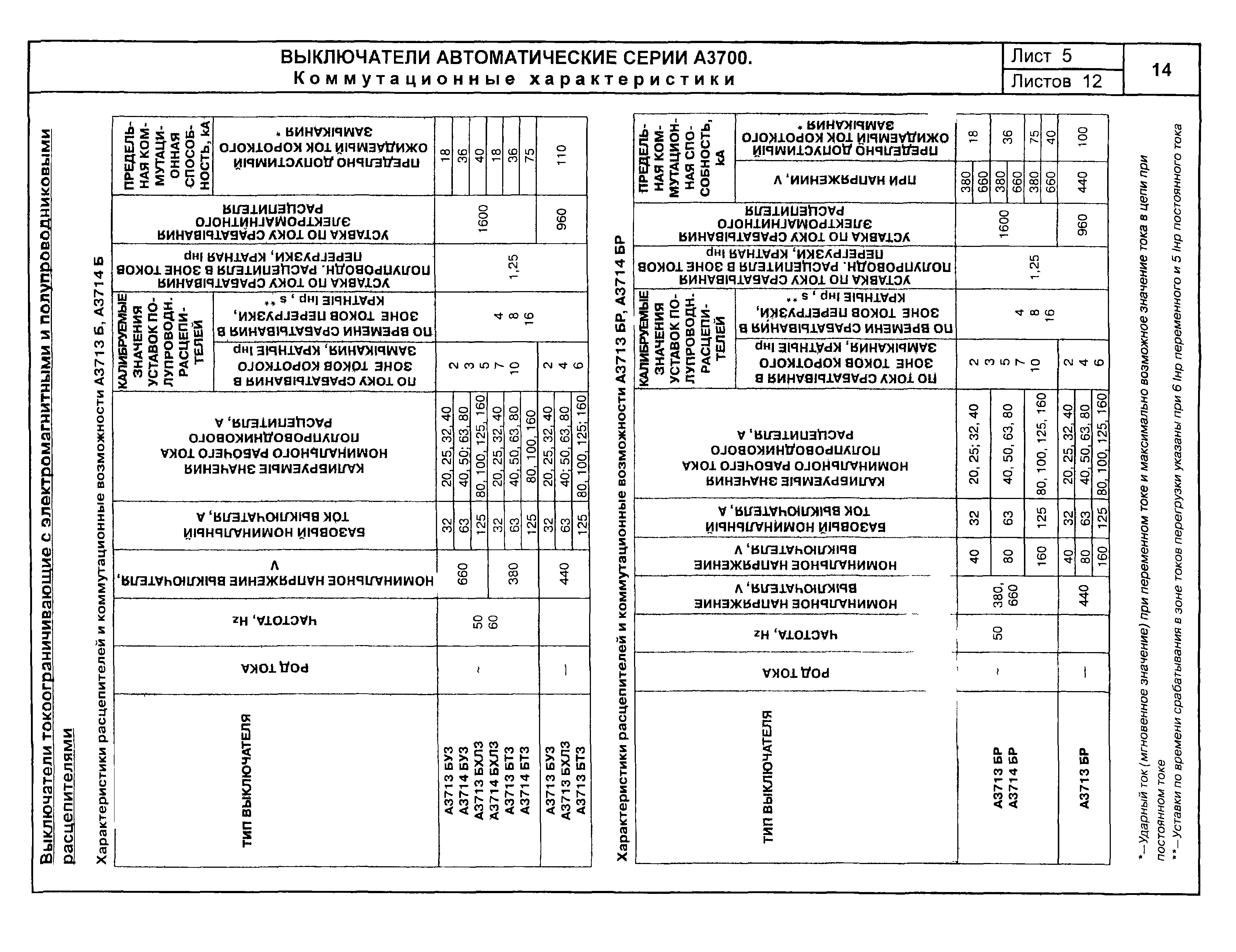 КПО 02.01.10-04