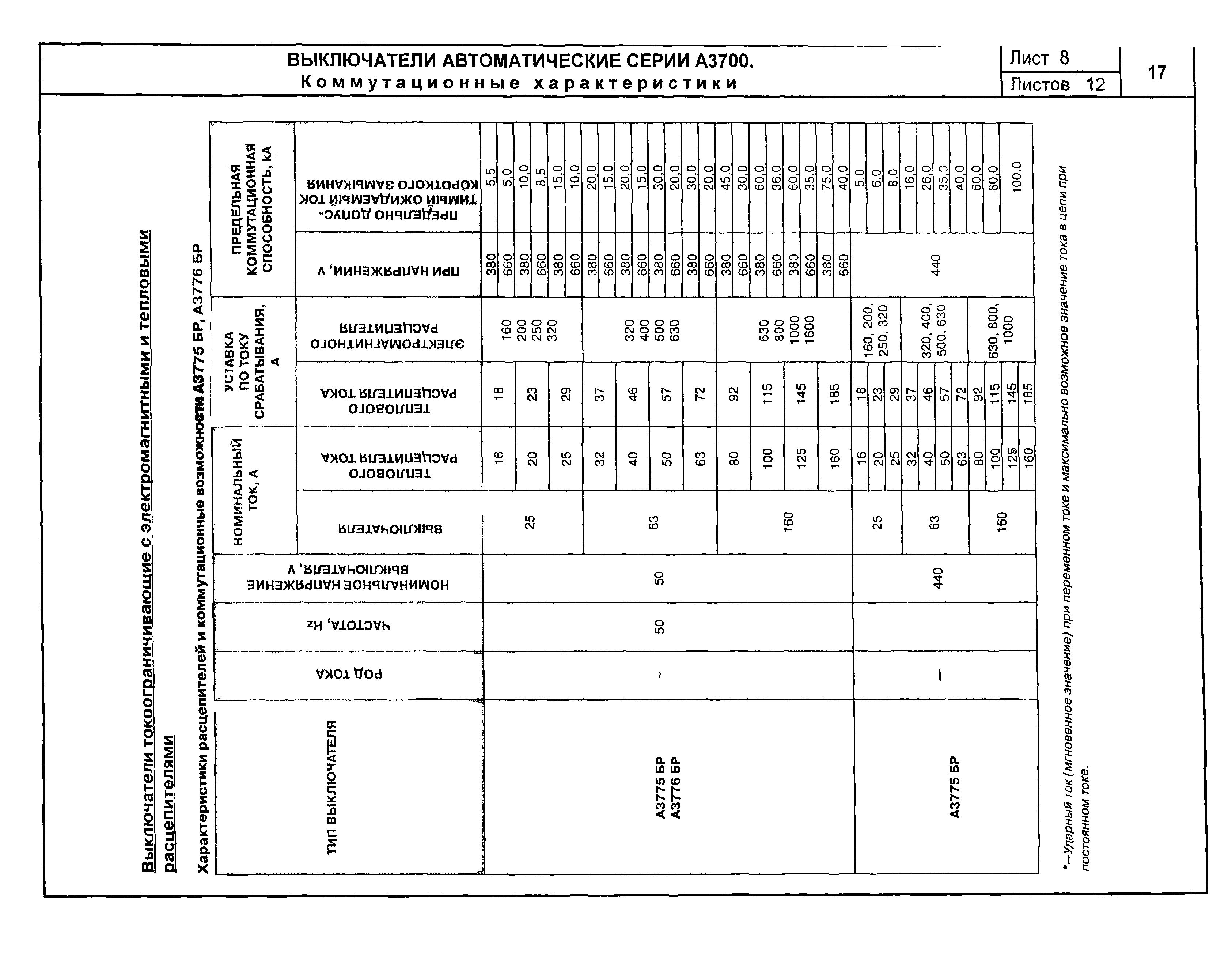 КПО 02.01.10-04