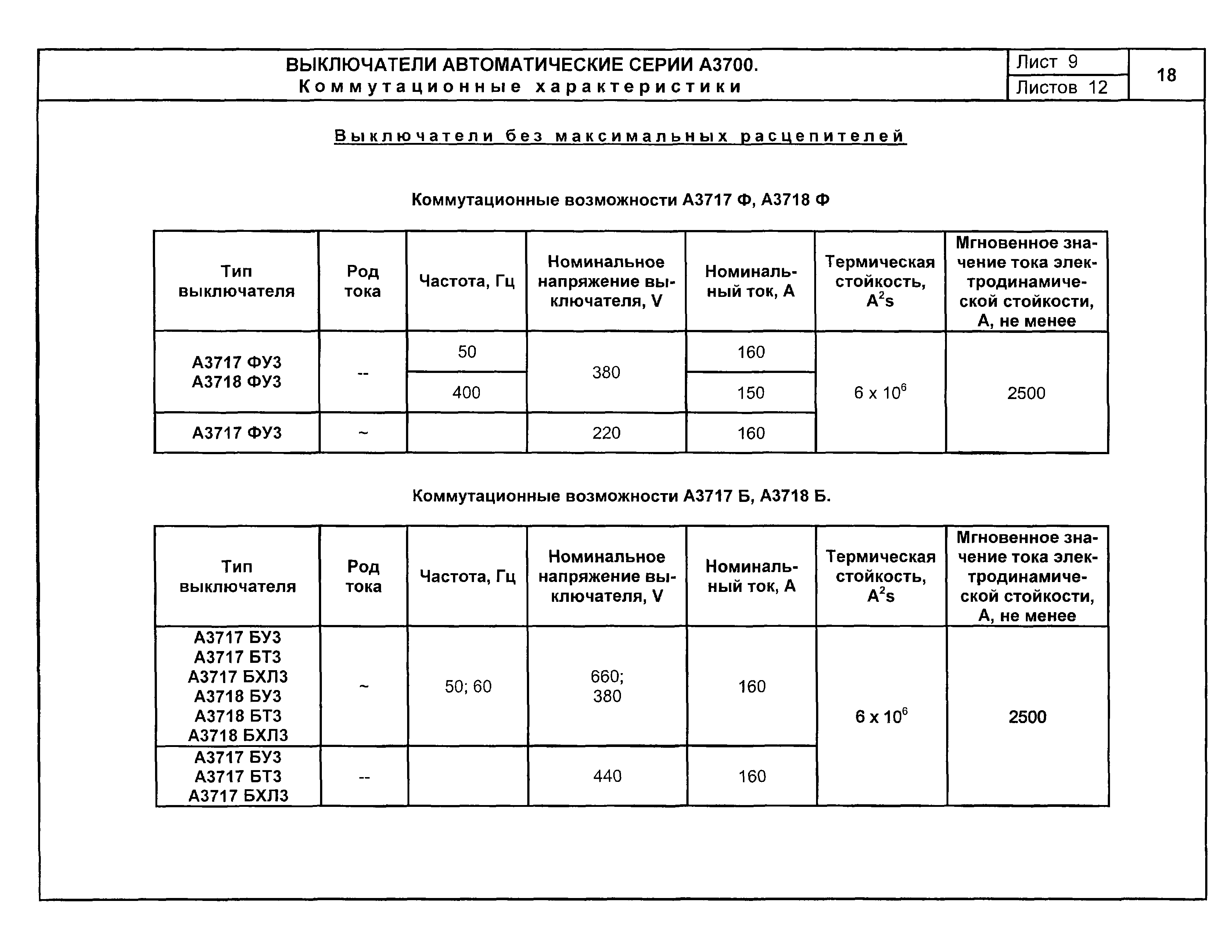 КПО 02.01.10-04