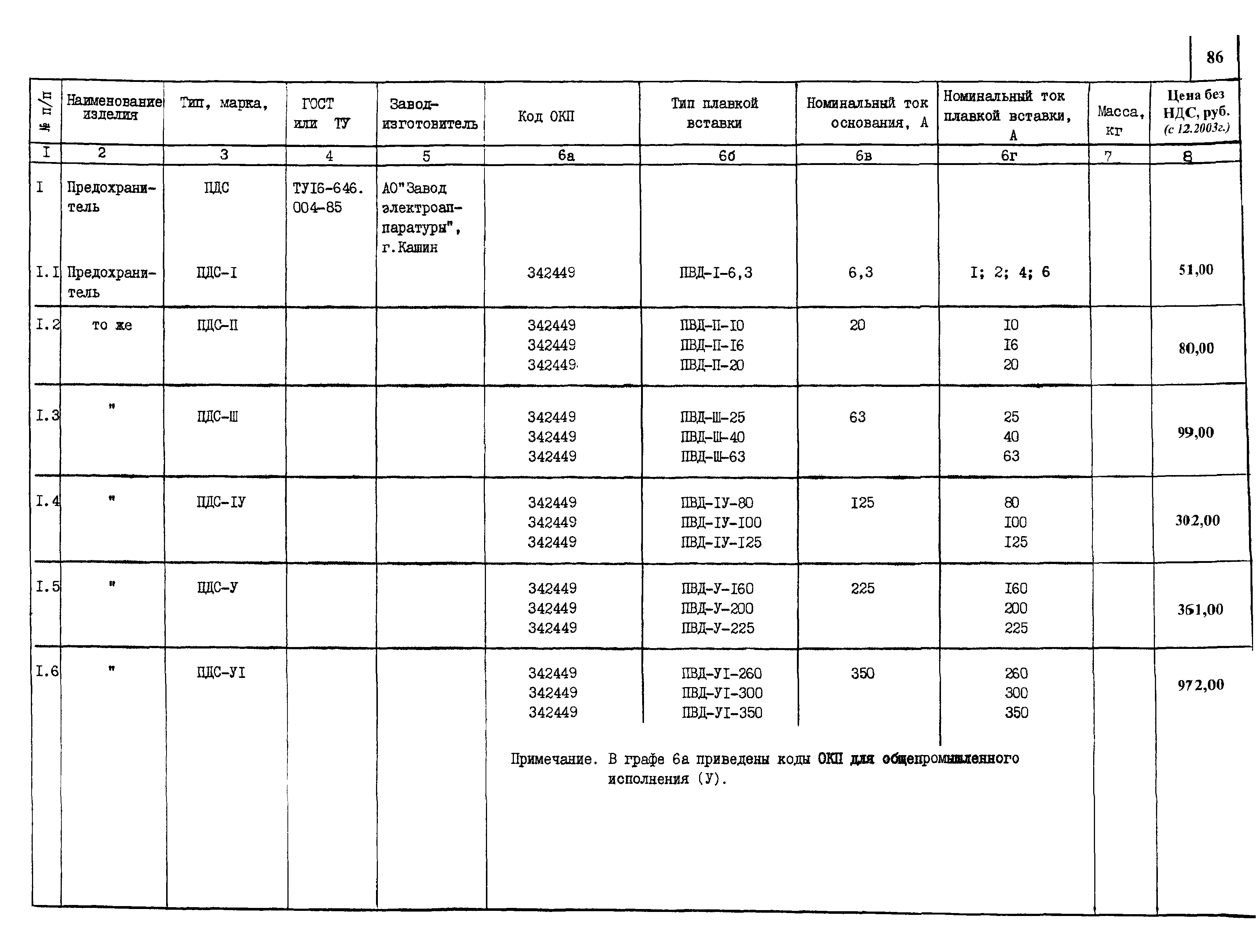 КПО 02.01.10-04