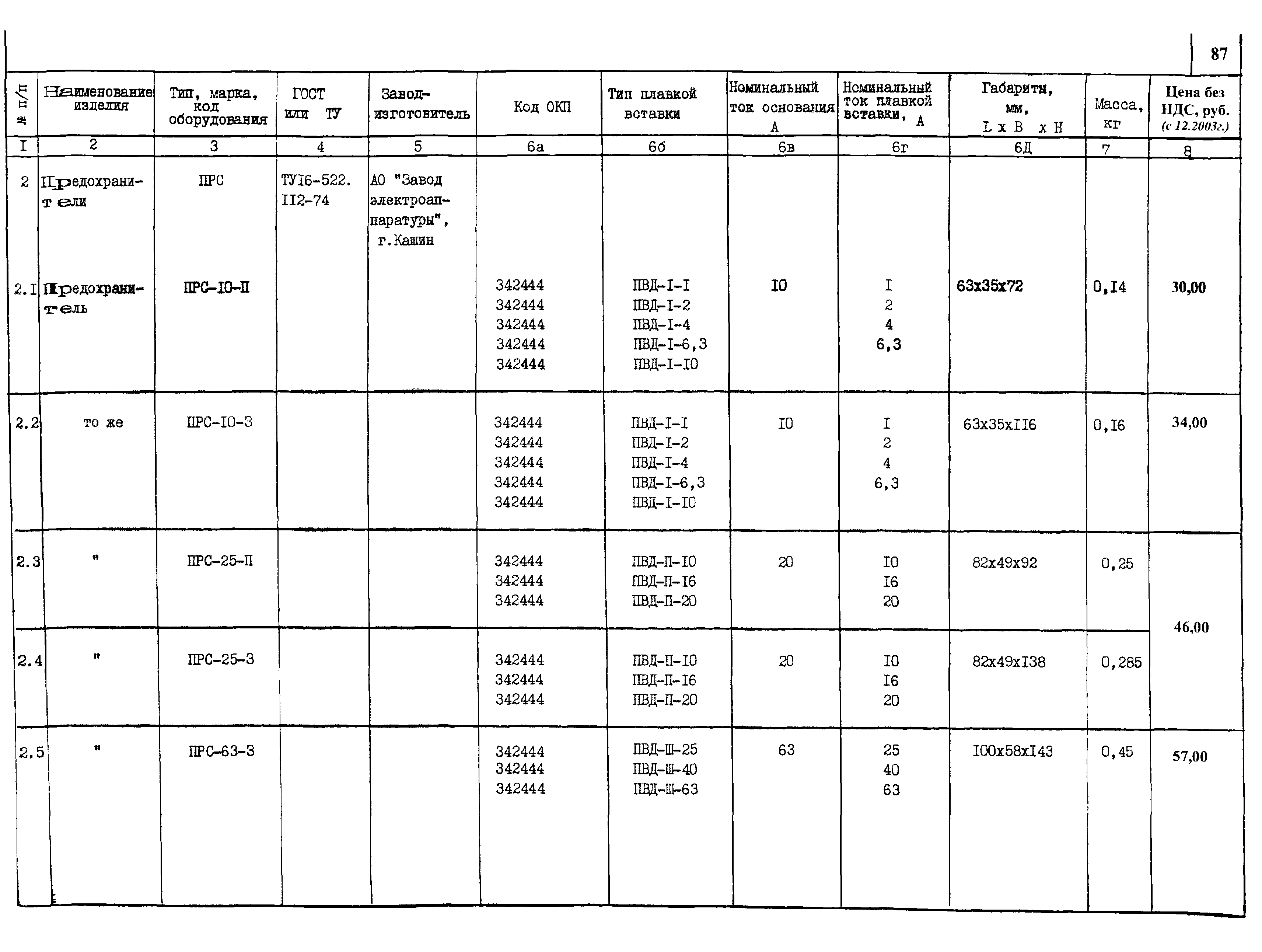 КПО 02.01.10-04