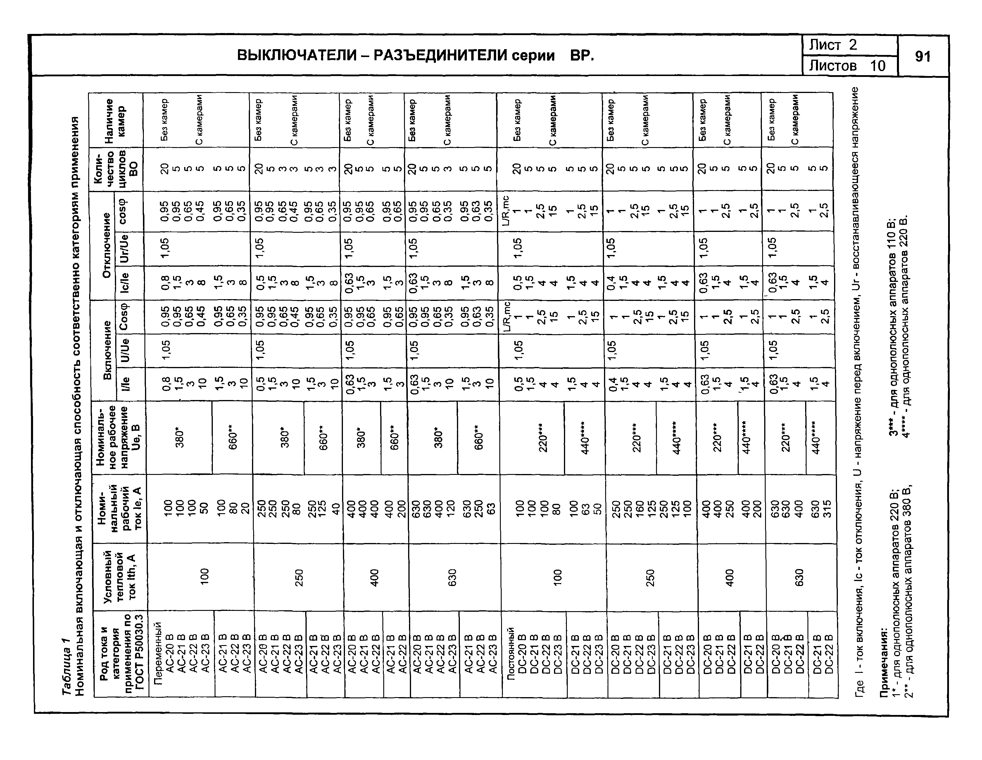 КПО 02.01.10-04