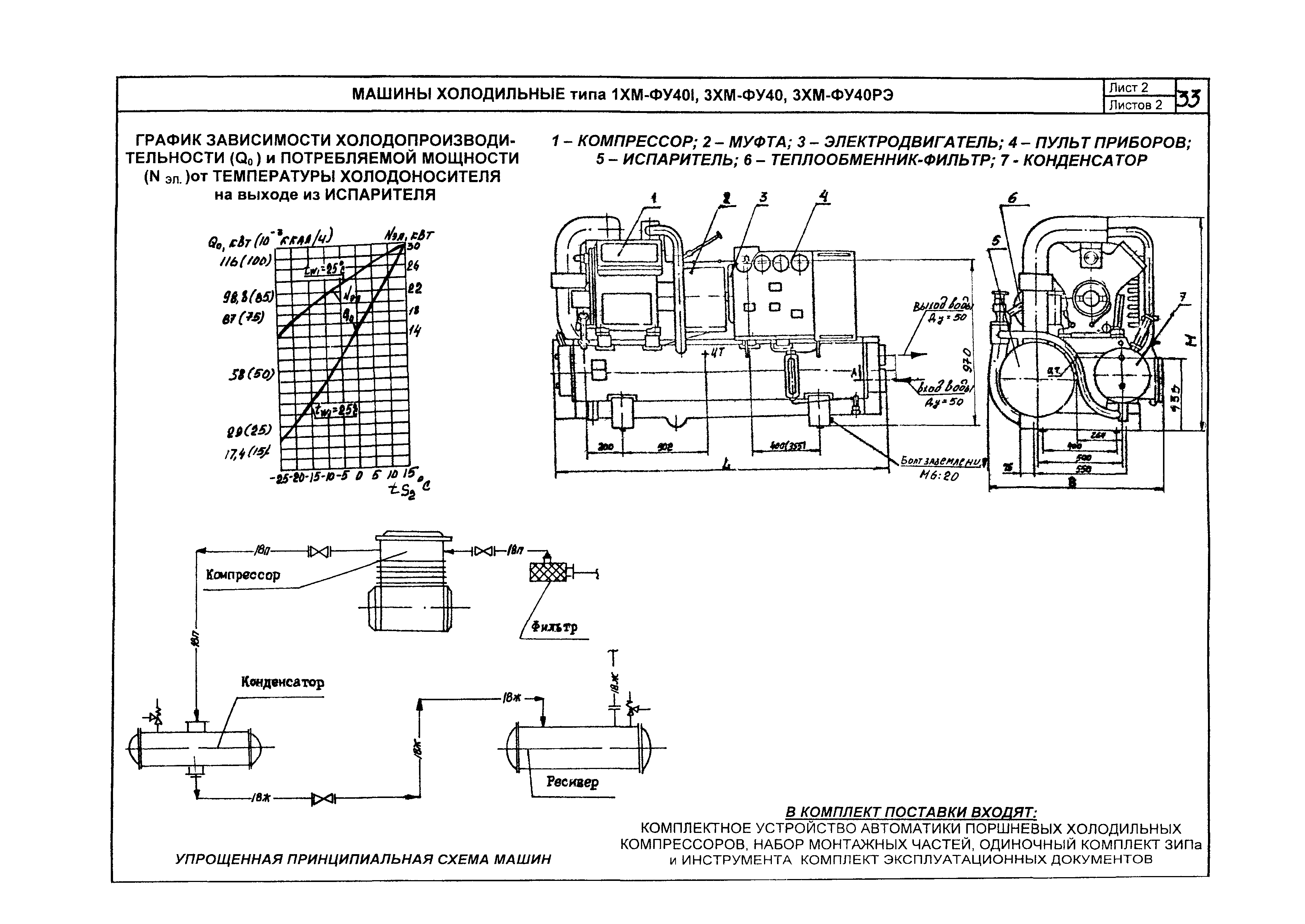 КО 01.02.10-05