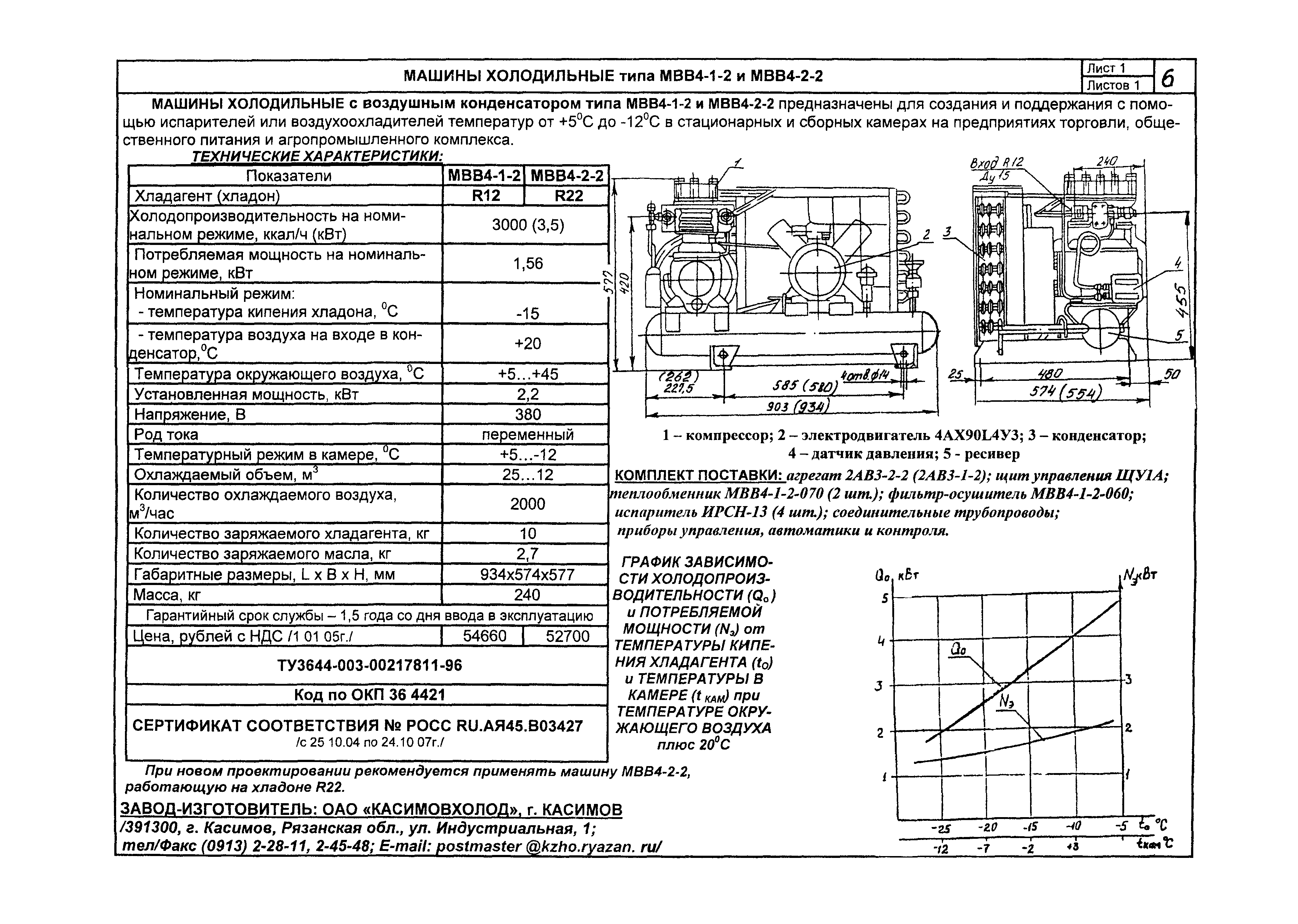 КО 01.02.10-05