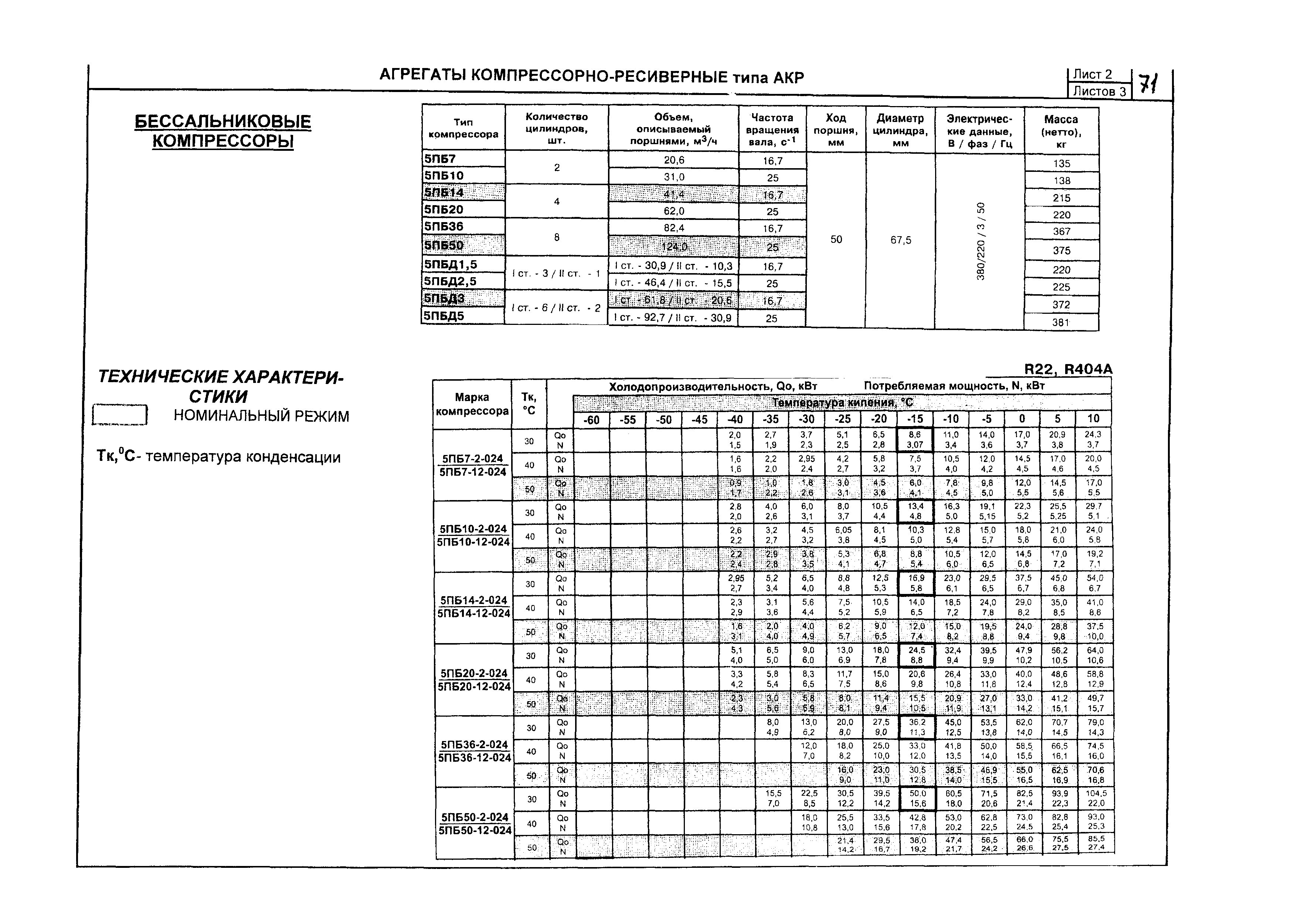 КО 01.02.10-05