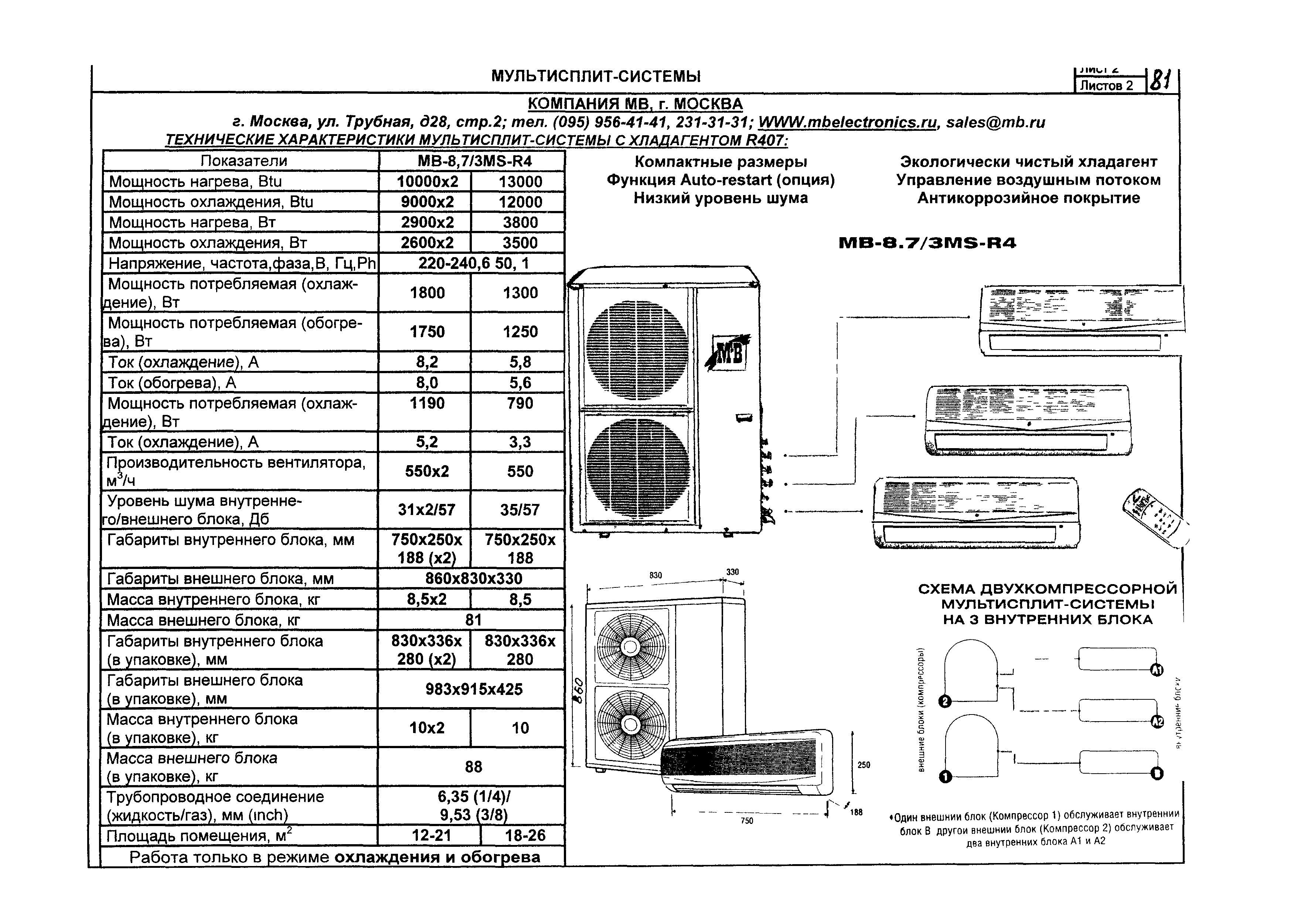 КО 01.02.10-05