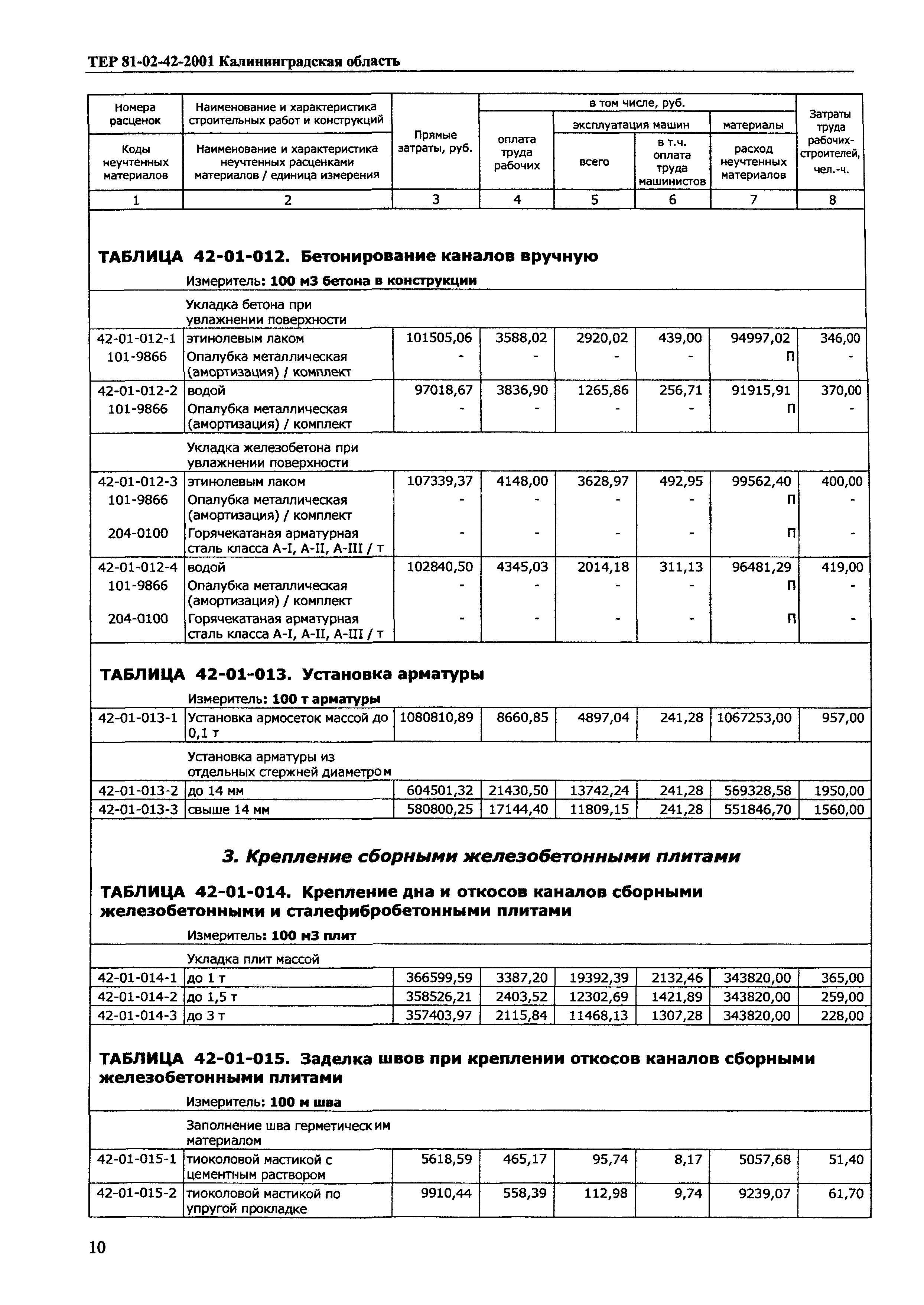 ТЕР Калининградской области 2001-42