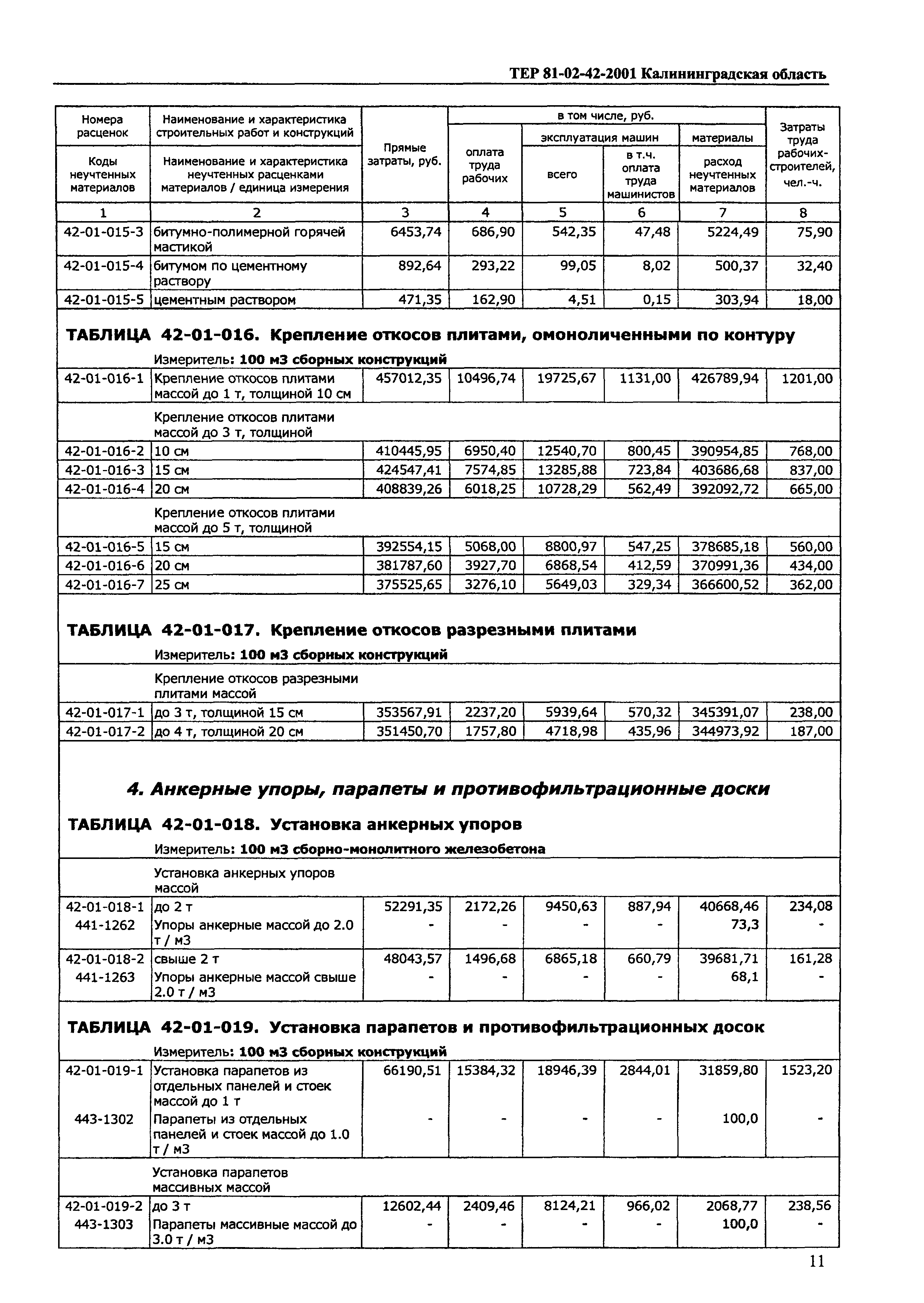 ТЕР Калининградской области 2001-42