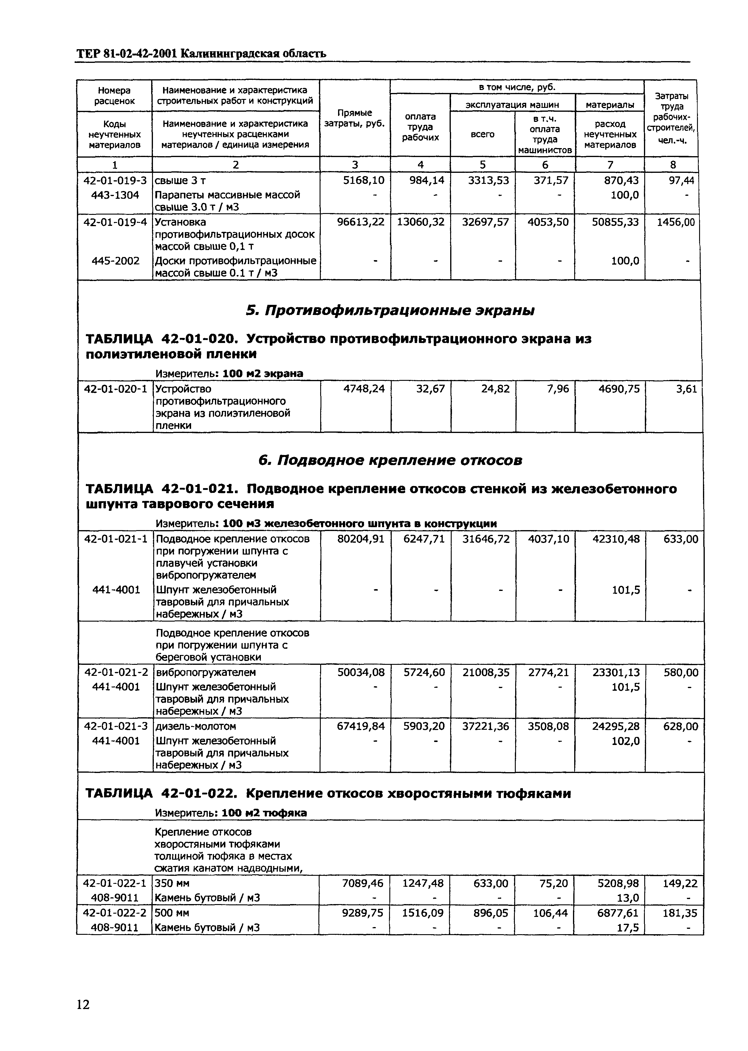 ТЕР Калининградской области 2001-42