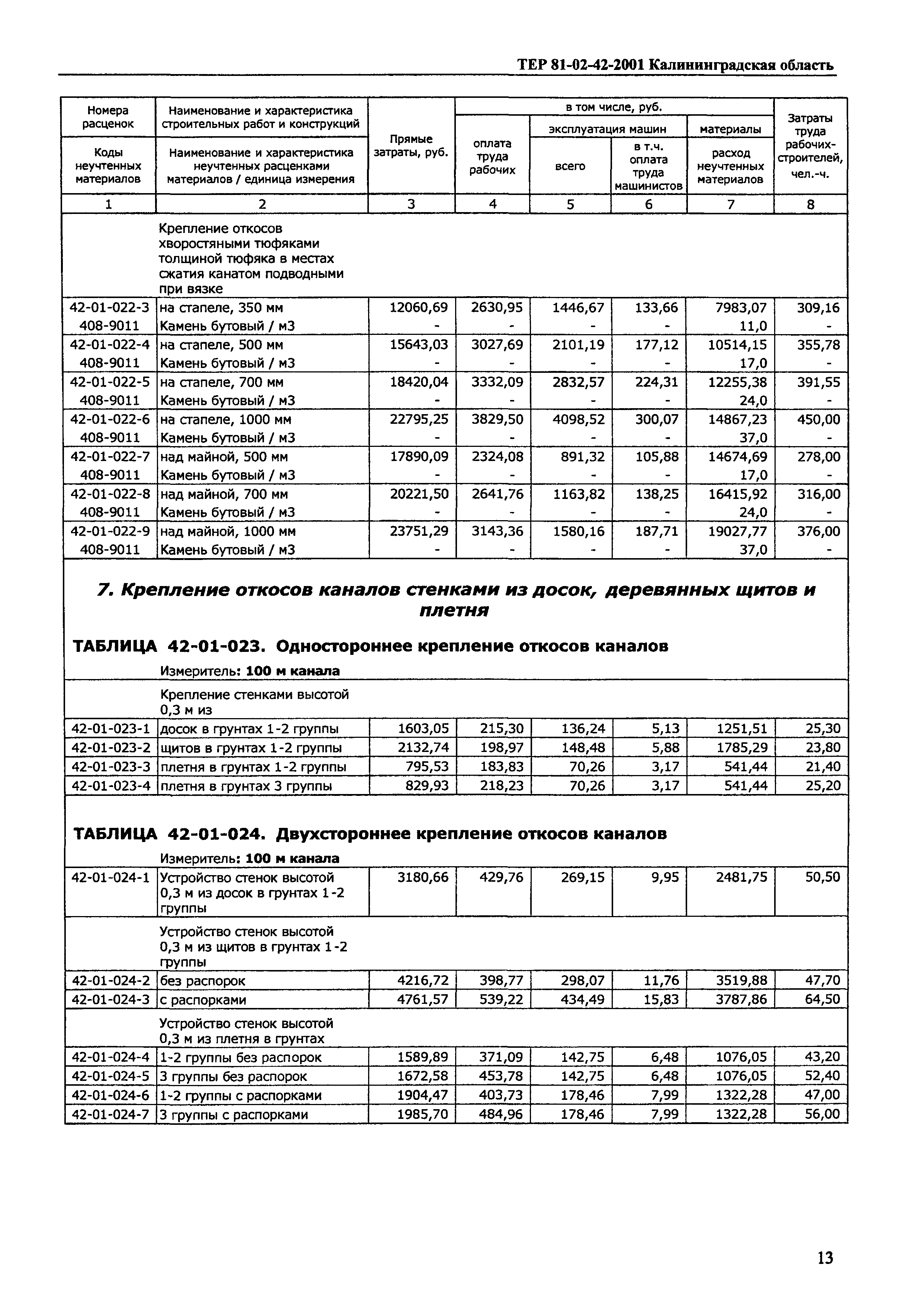 ТЕР Калининградской области 2001-42