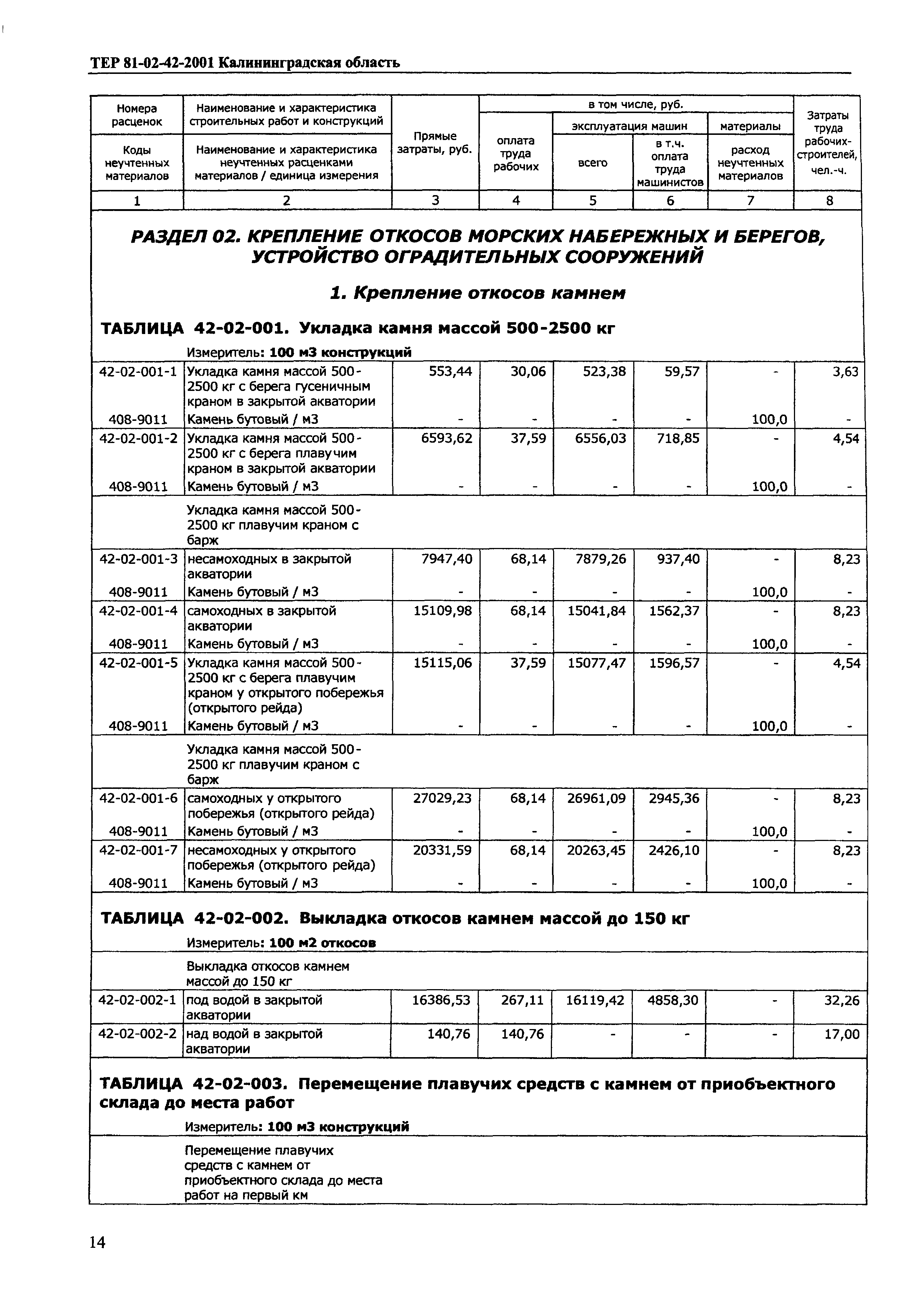 ТЕР Калининградской области 2001-42