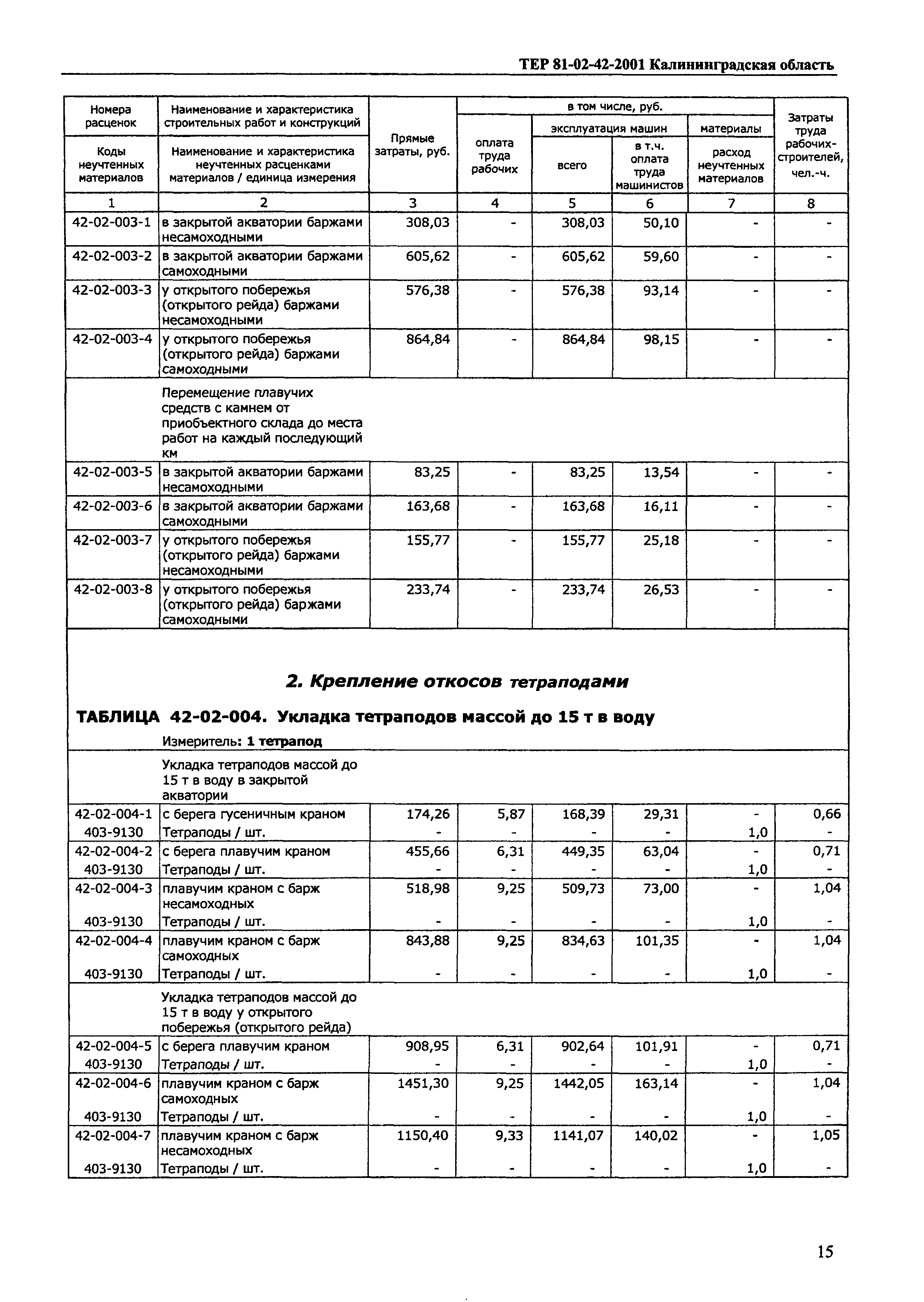 ТЕР Калининградской области 2001-42