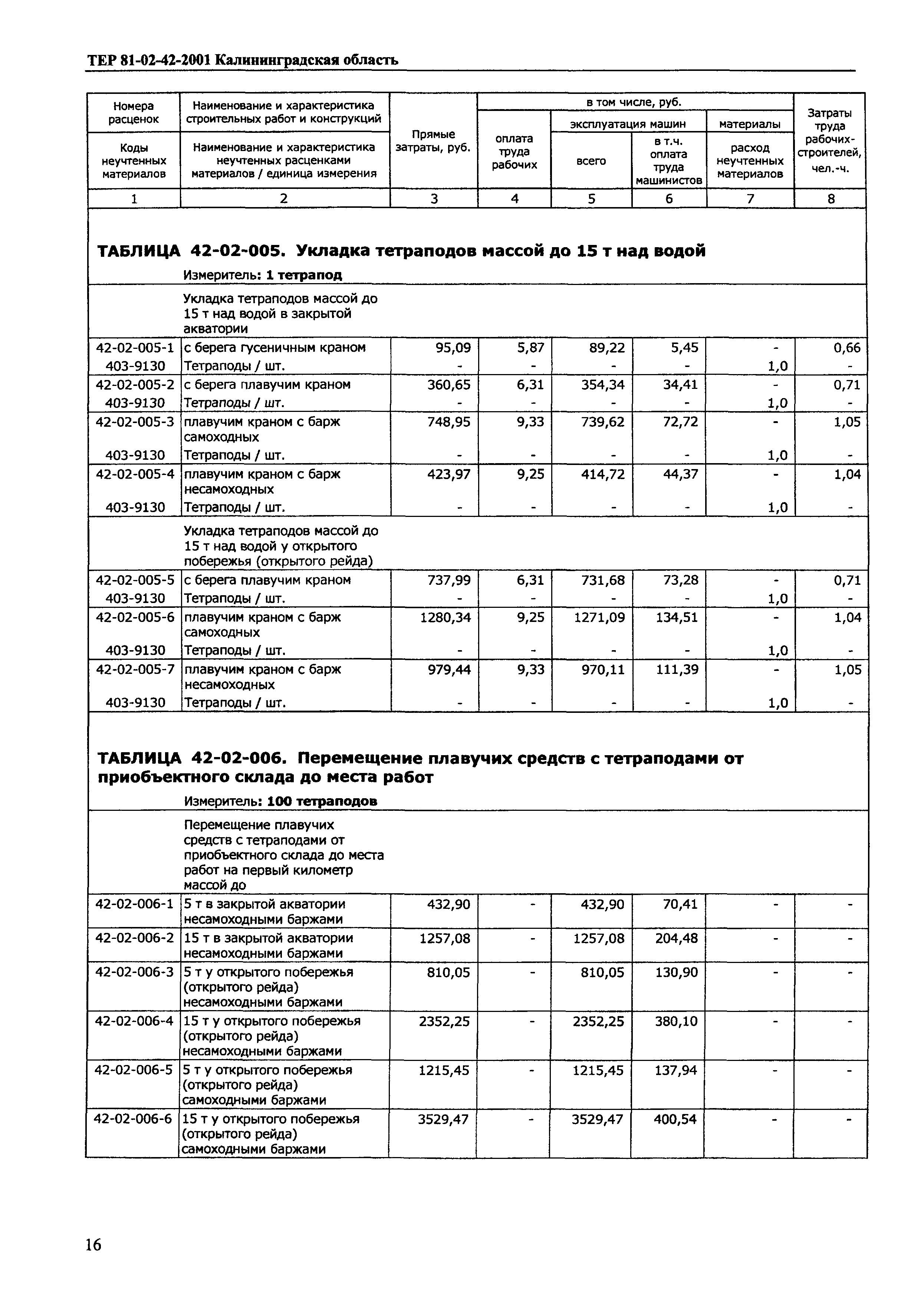 ТЕР Калининградской области 2001-42