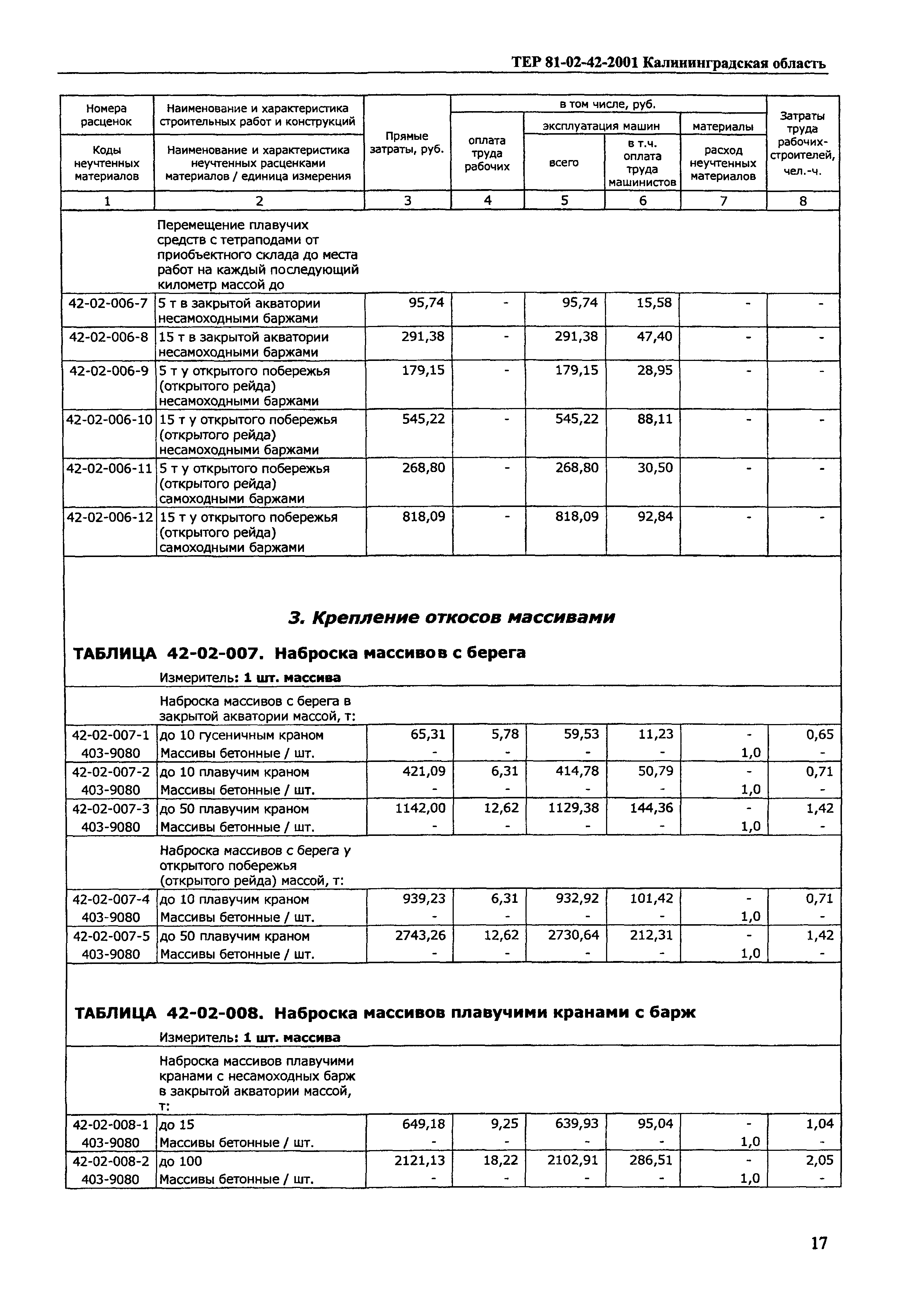 ТЕР Калининградской области 2001-42