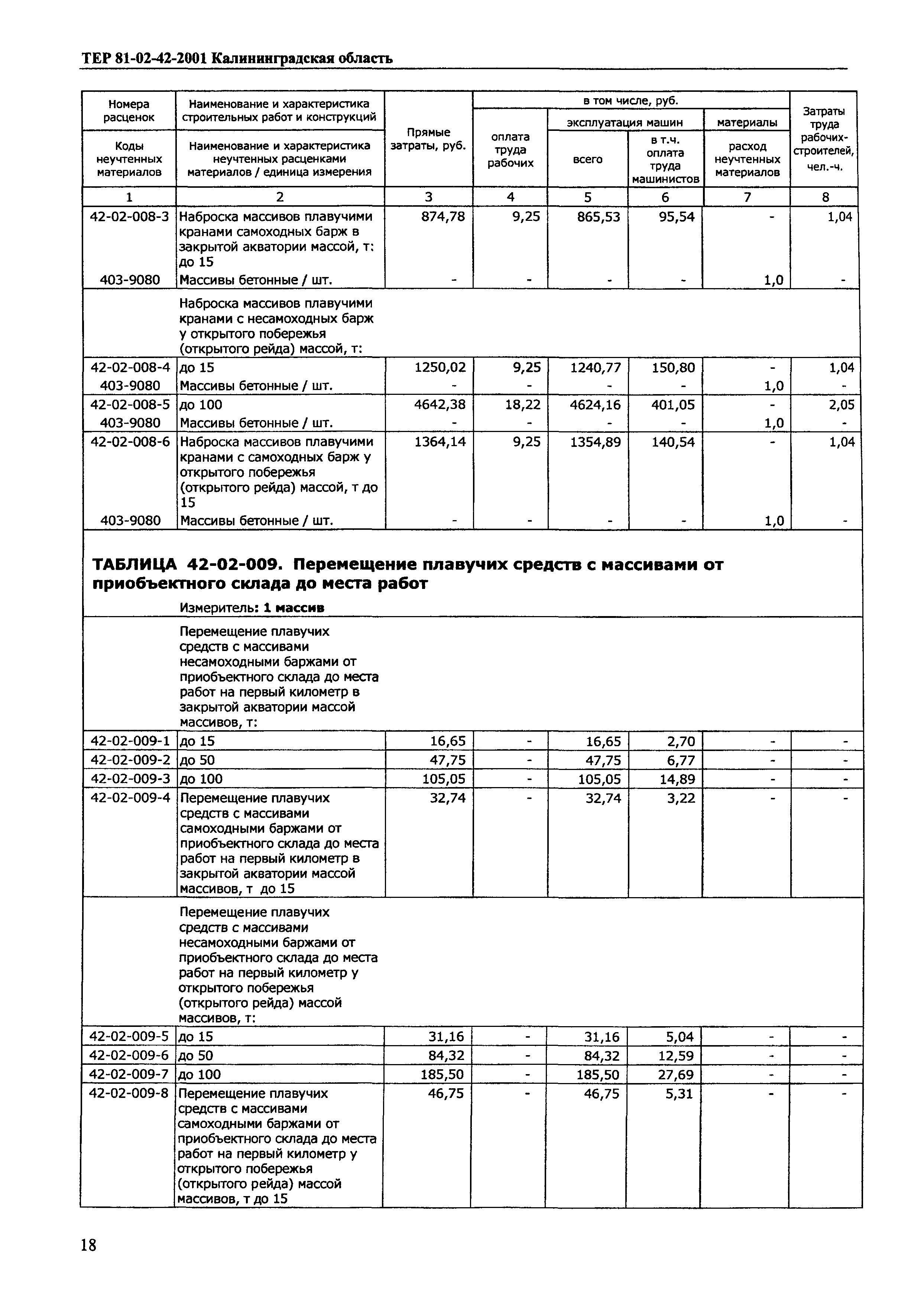 ТЕР Калининградской области 2001-42