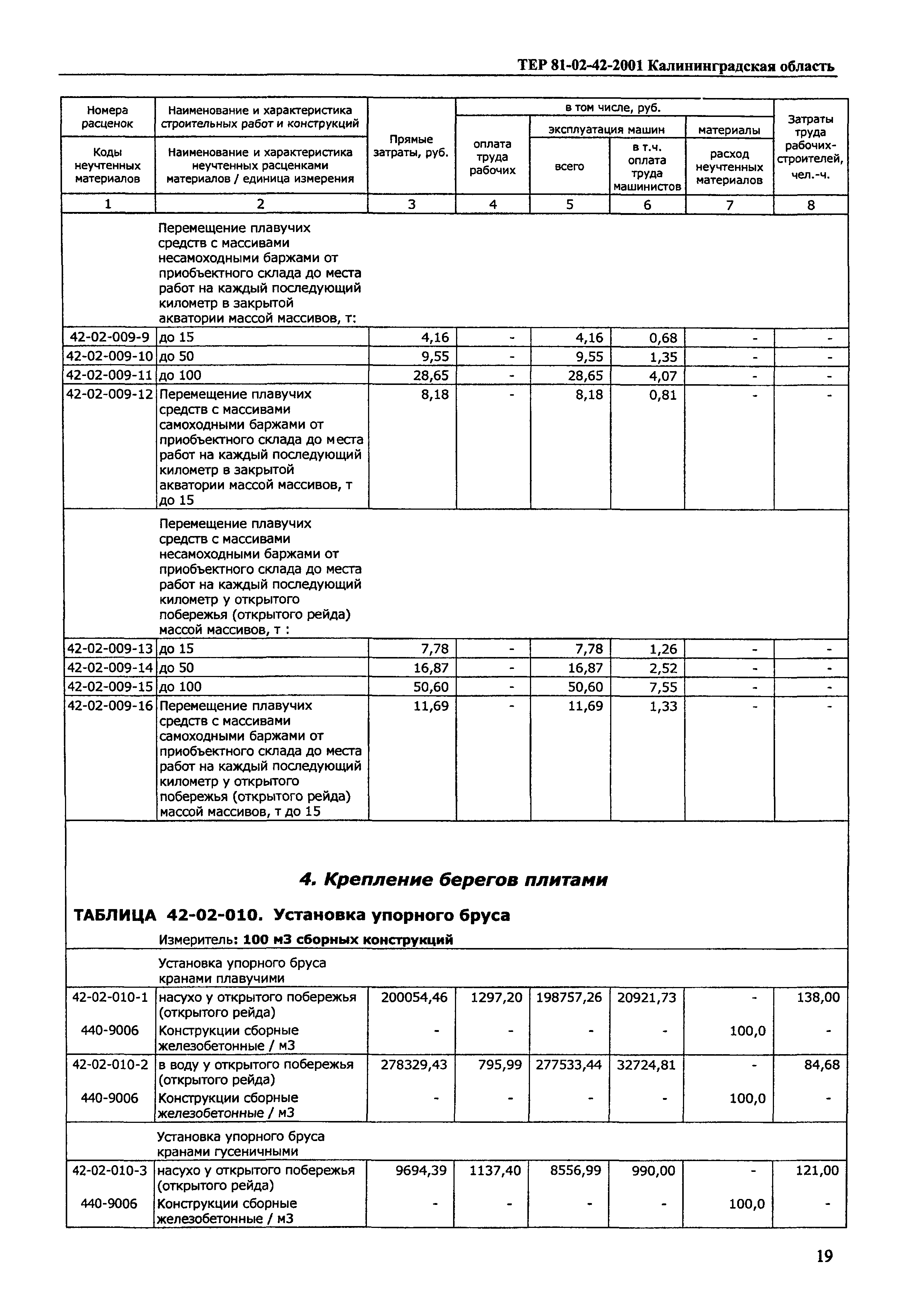 ТЕР Калининградской области 2001-42