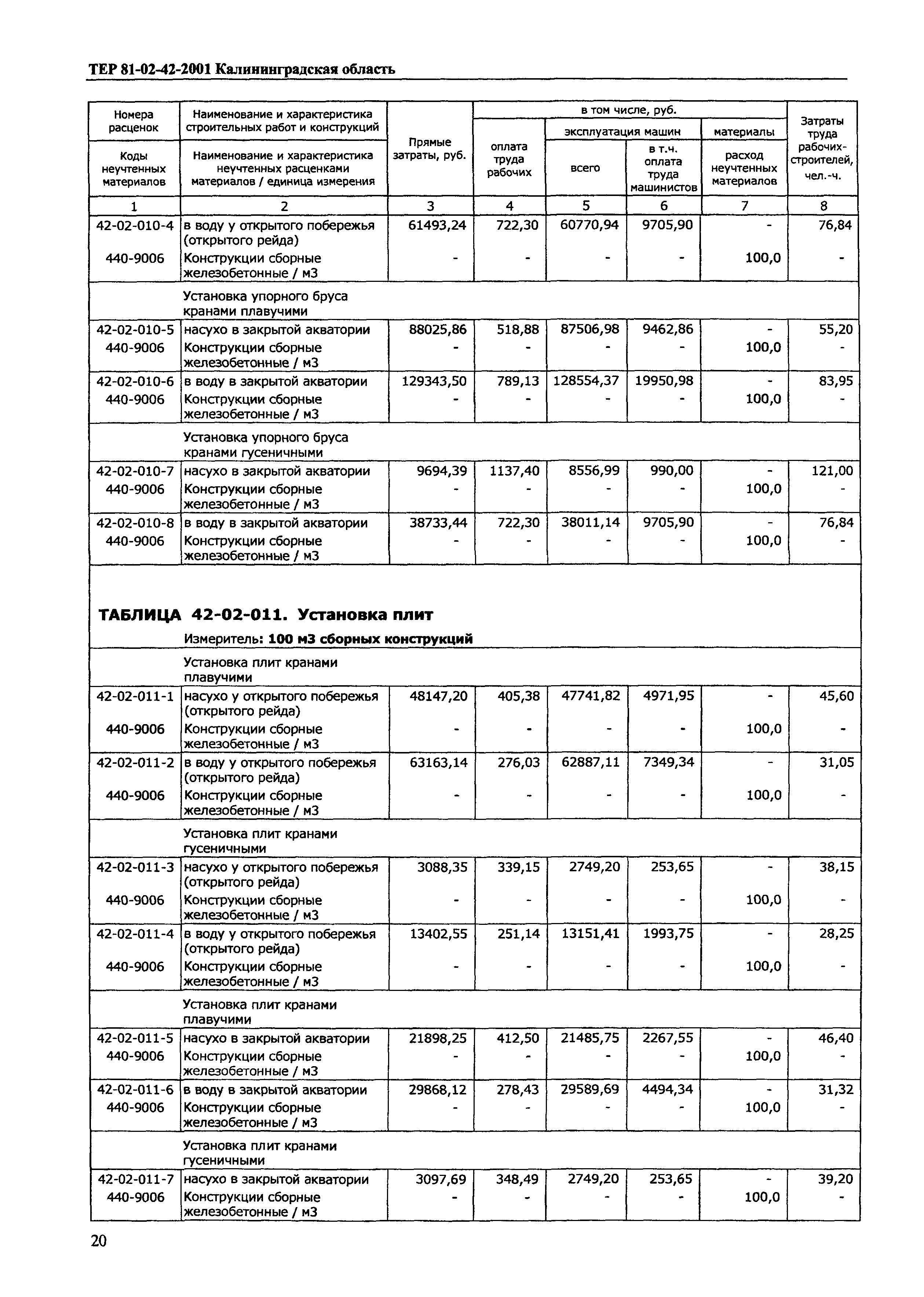 ТЕР Калининградской области 2001-42