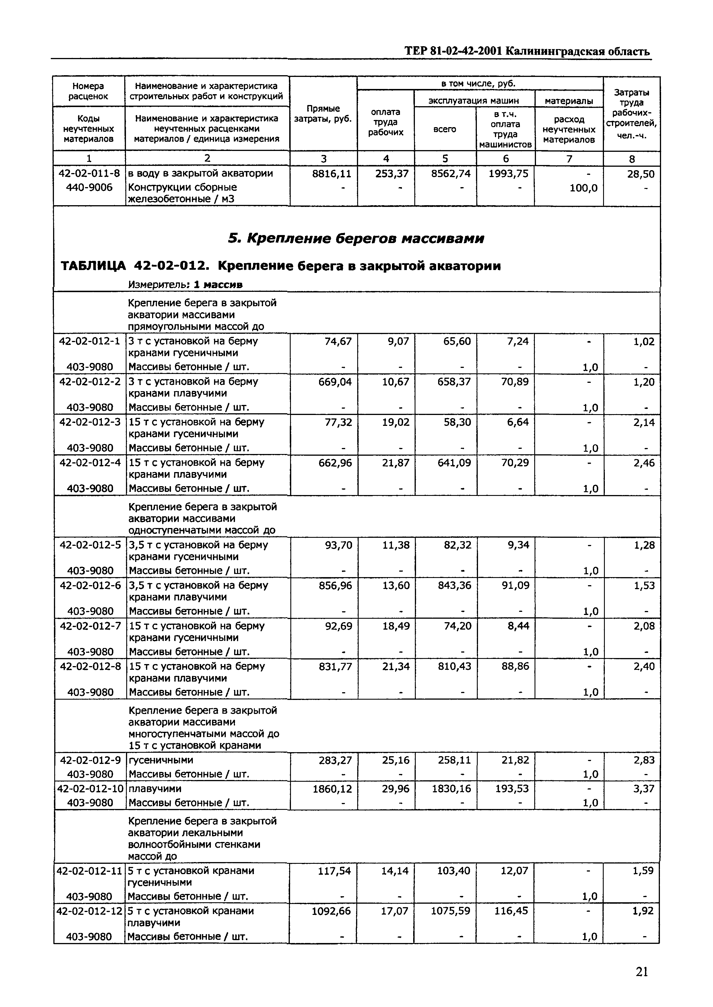 ТЕР Калининградской области 2001-42