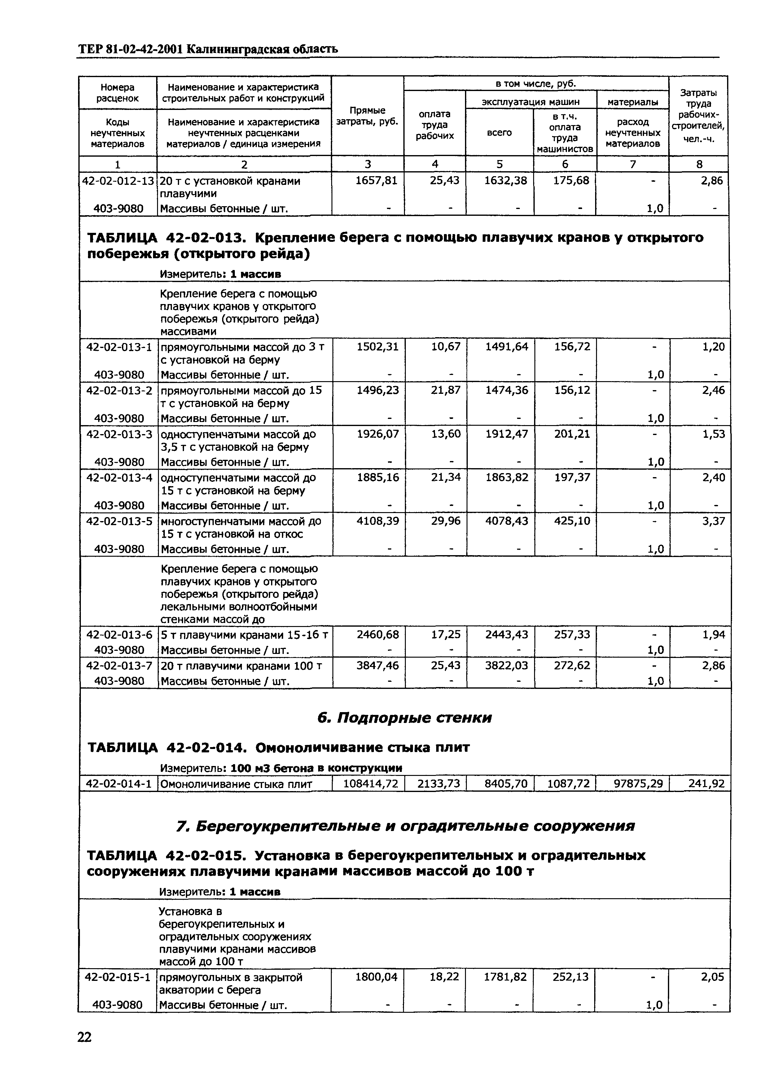 ТЕР Калининградской области 2001-42