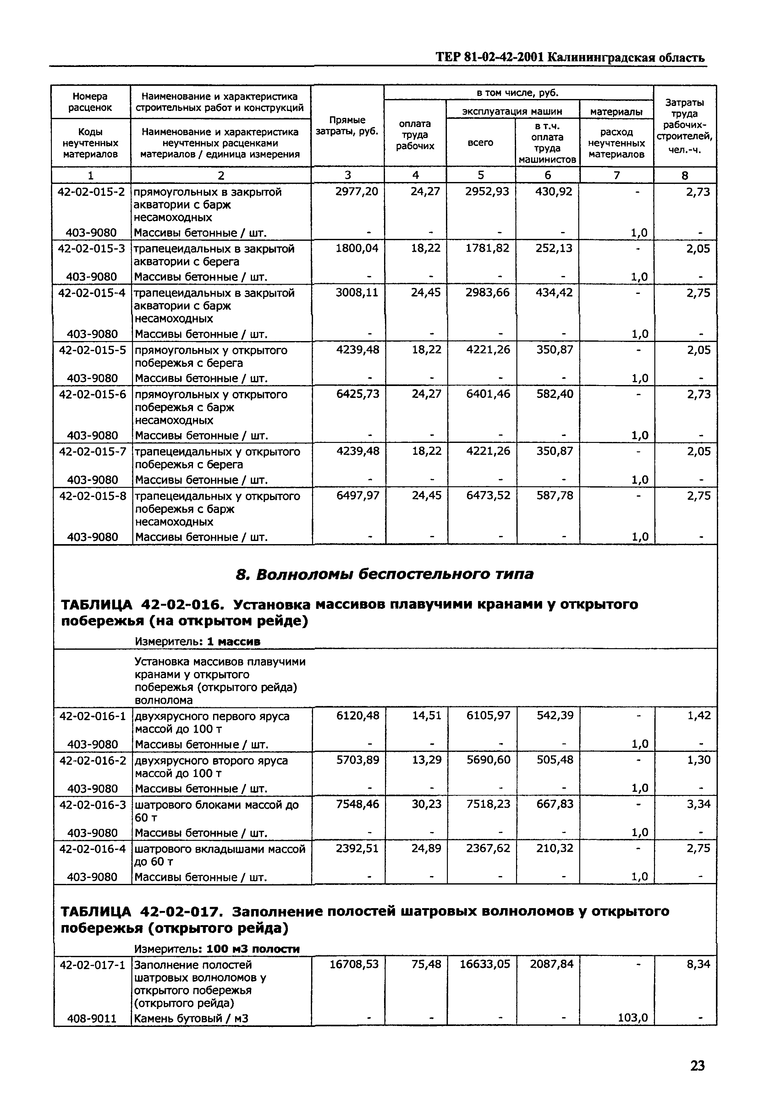 ТЕР Калининградской области 2001-42