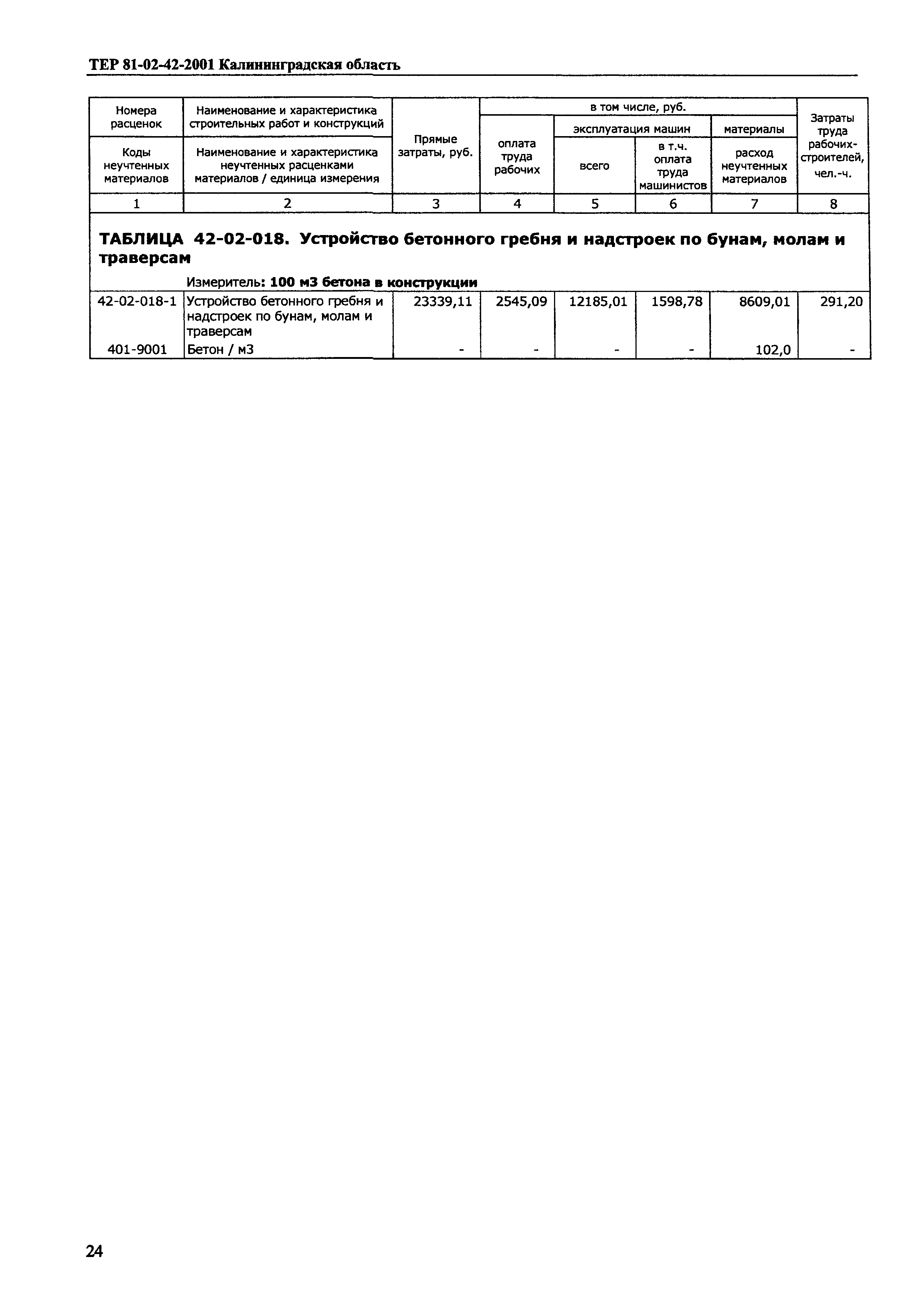 ТЕР Калининградской области 2001-42