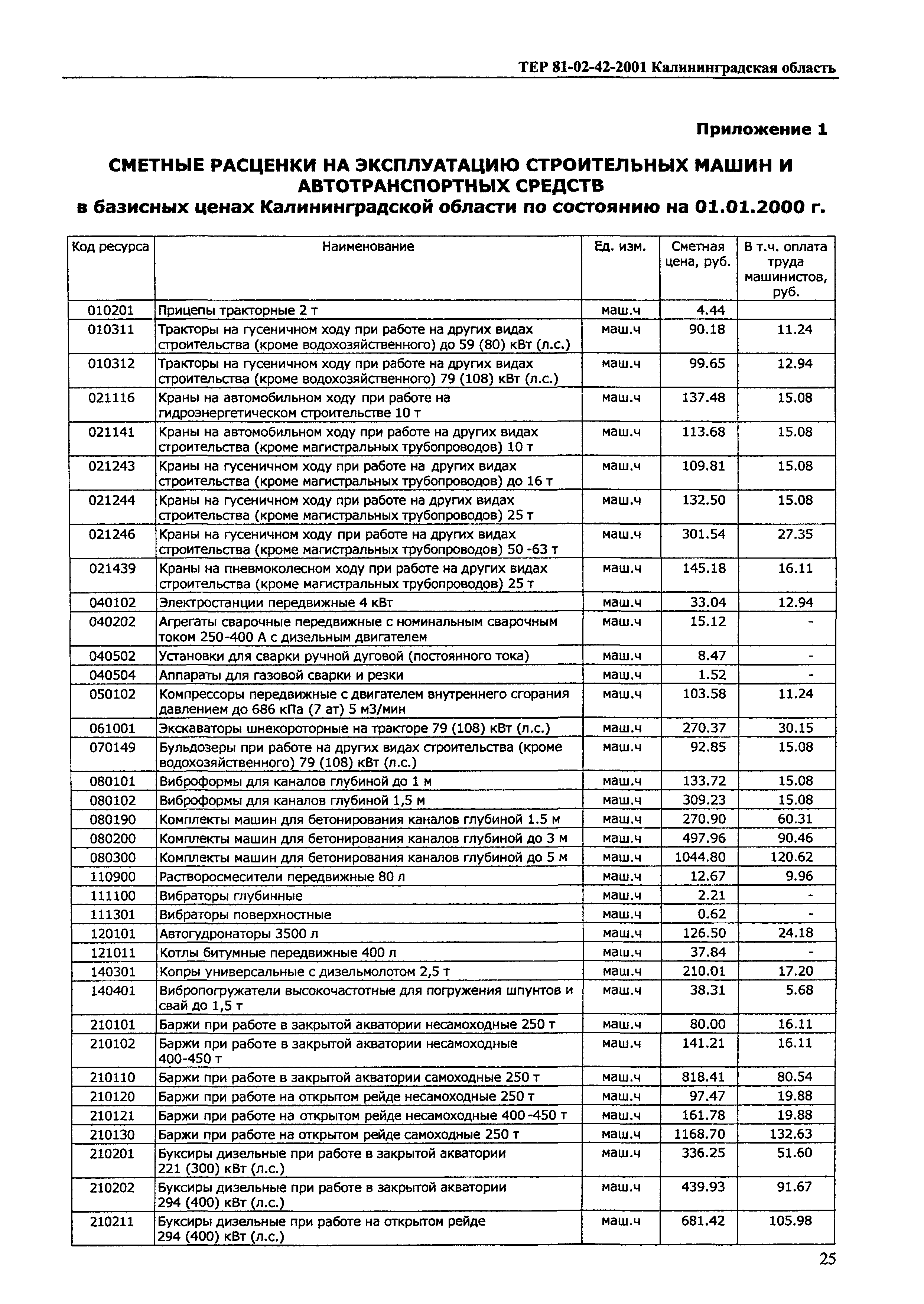 ТЕР Калининградской области 2001-42