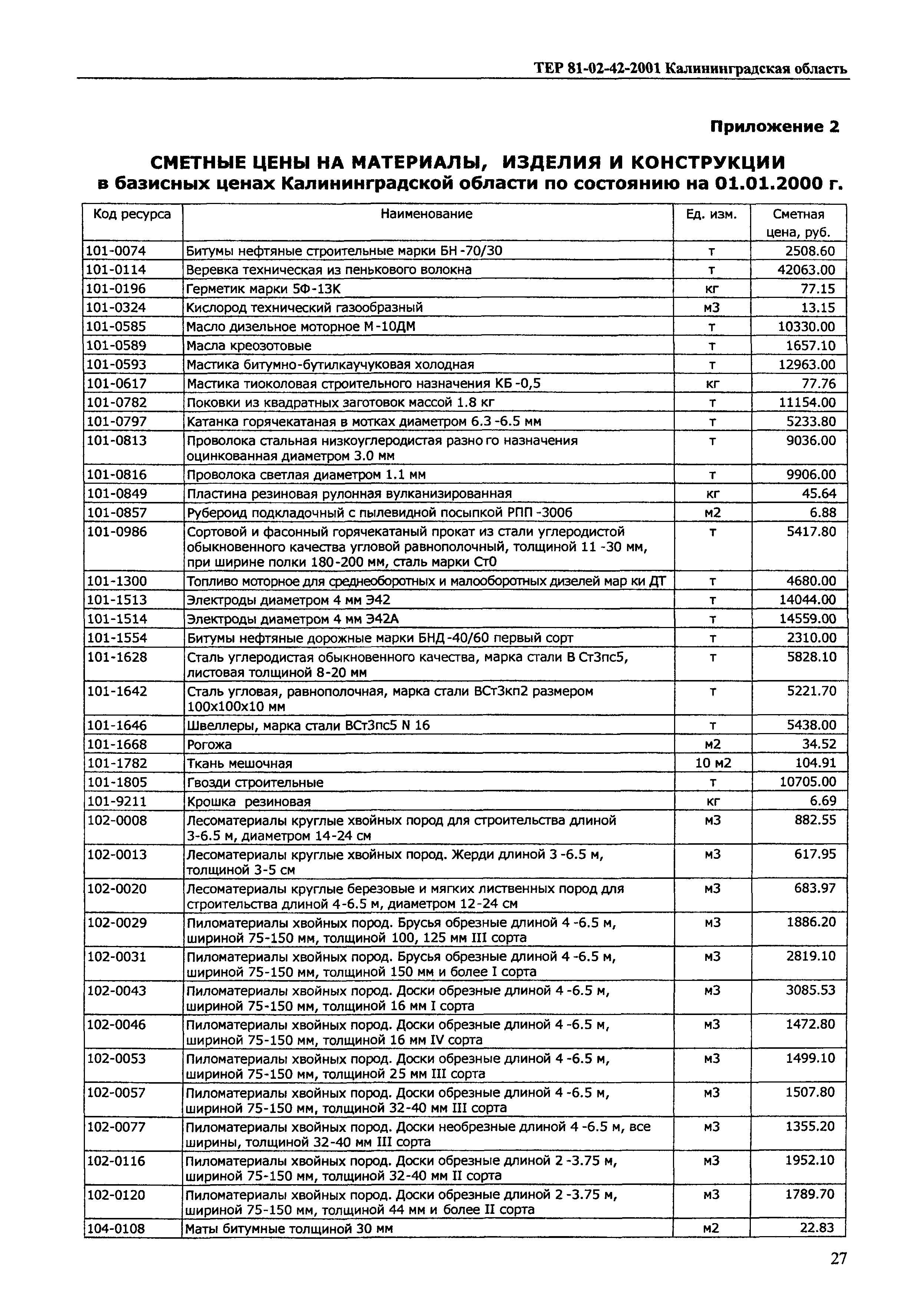 ТЕР Калининградской области 2001-42