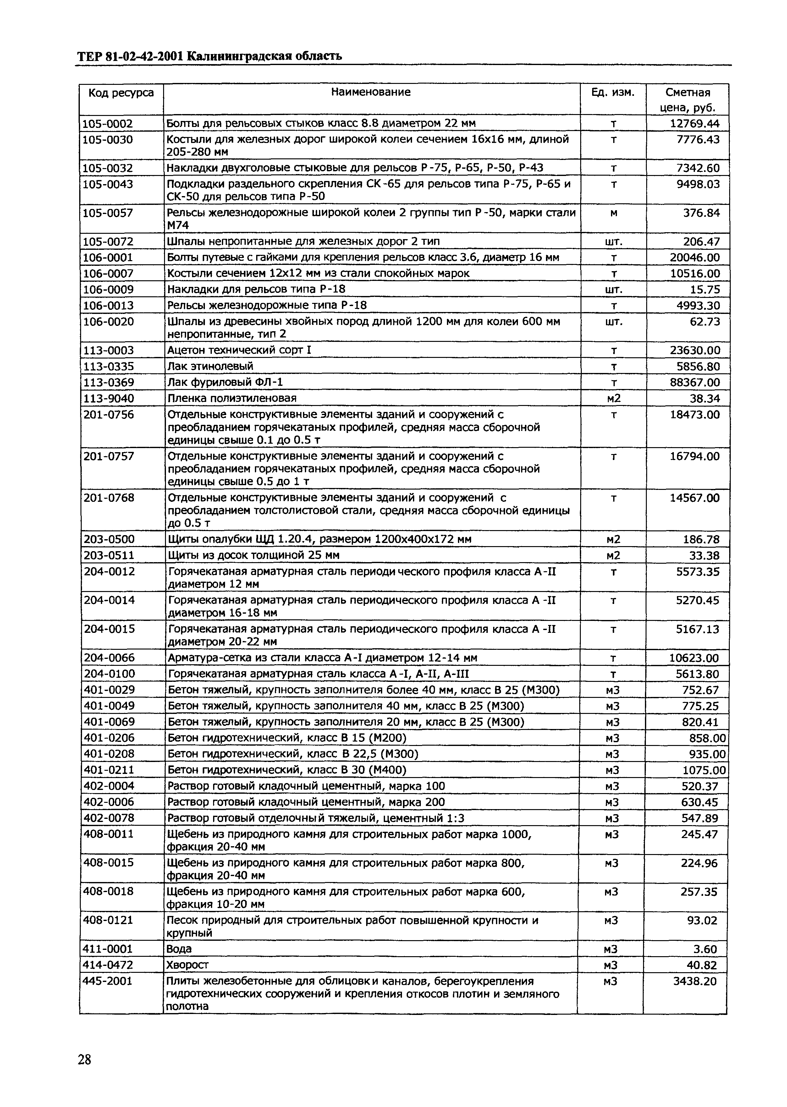 ТЕР Калининградской области 2001-42