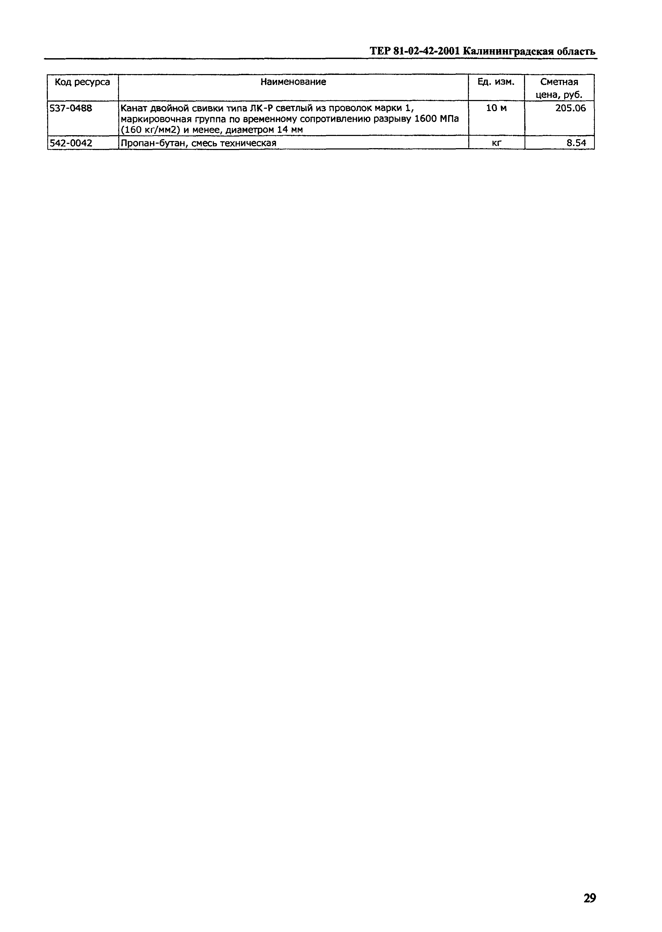 ТЕР Калининградской области 2001-42