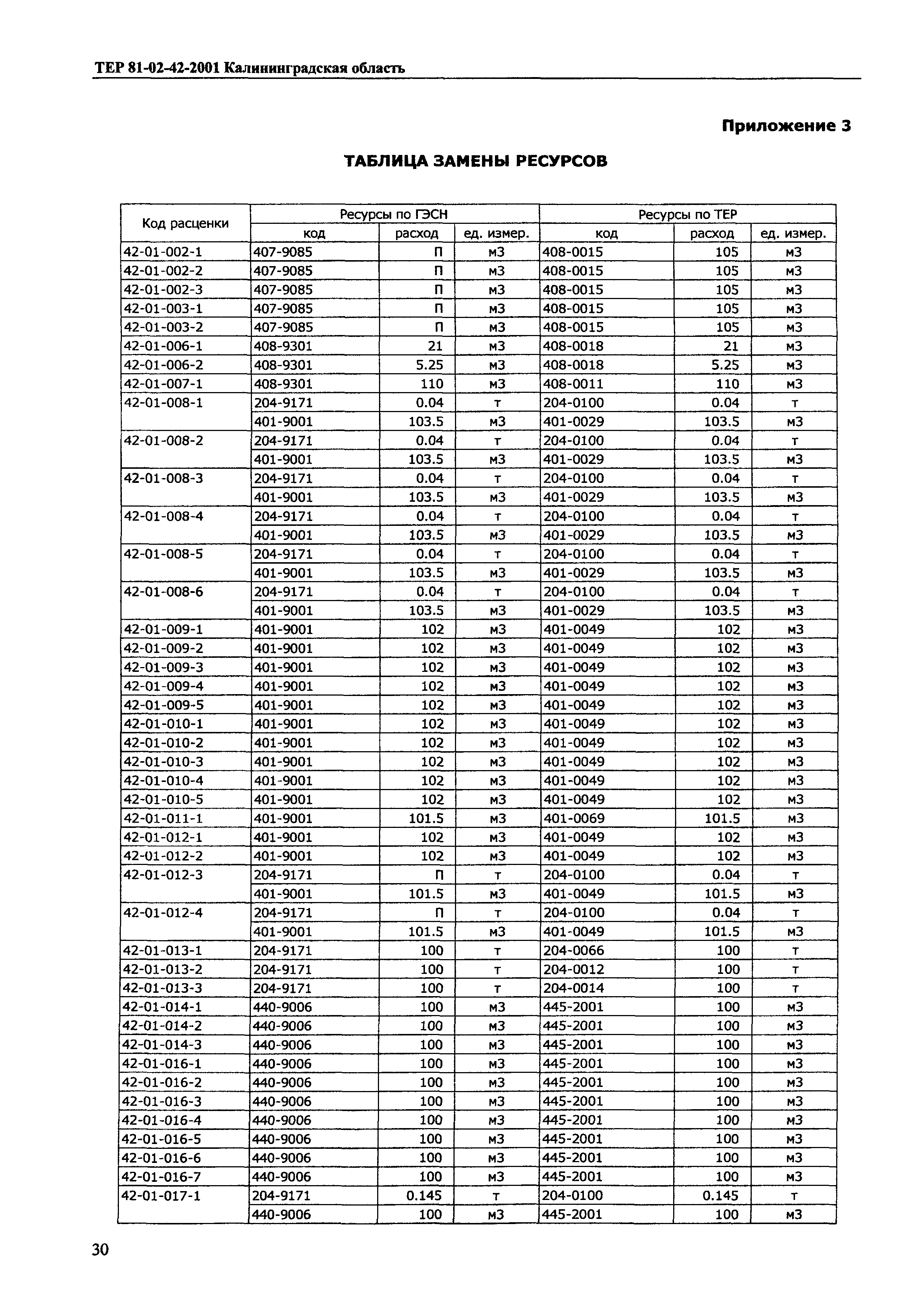 ТЕР Калининградской области 2001-42