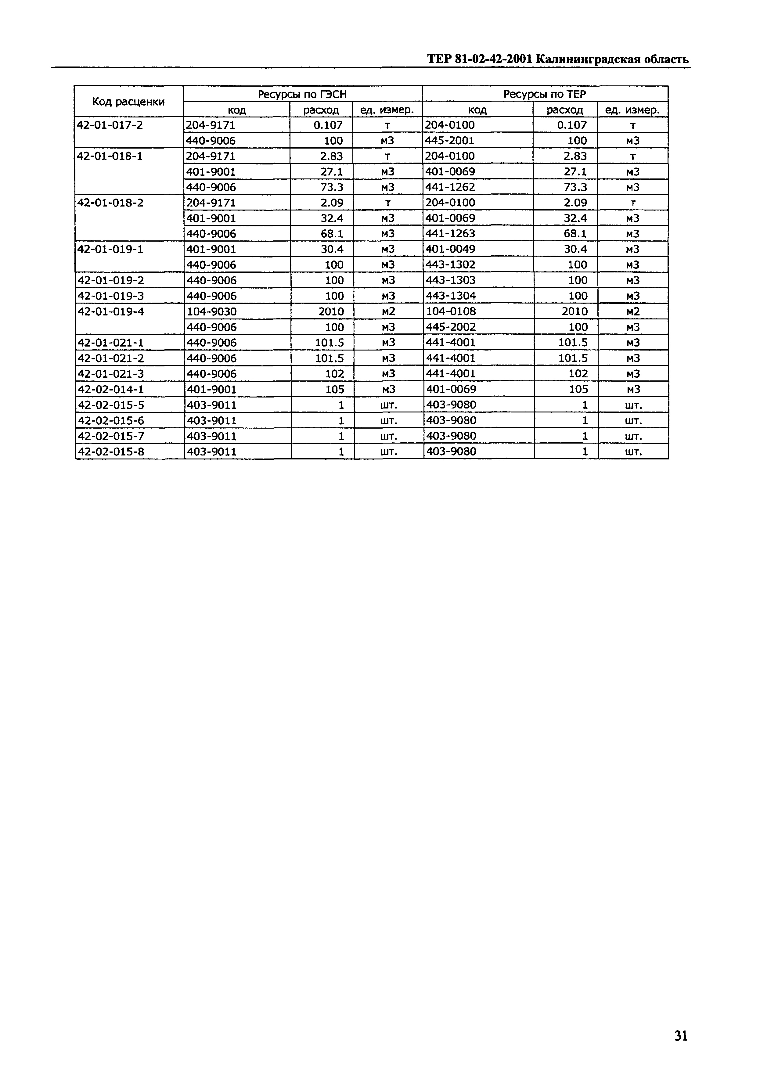 ТЕР Калининградской области 2001-42