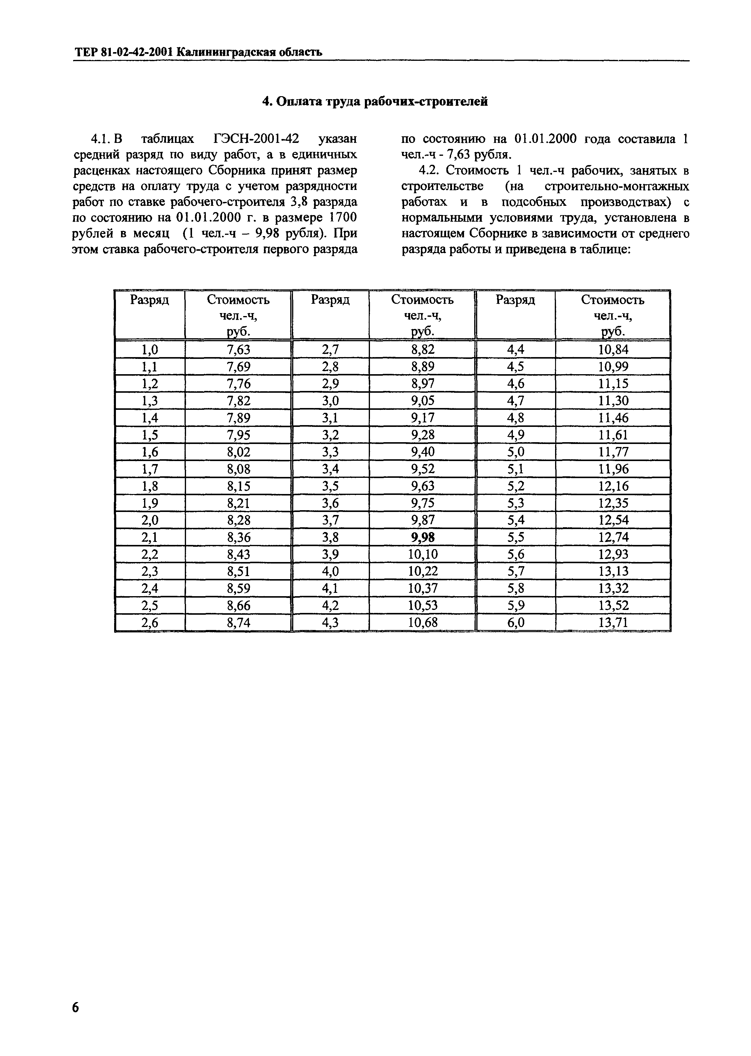 ТЕР Калининградской области 2001-42