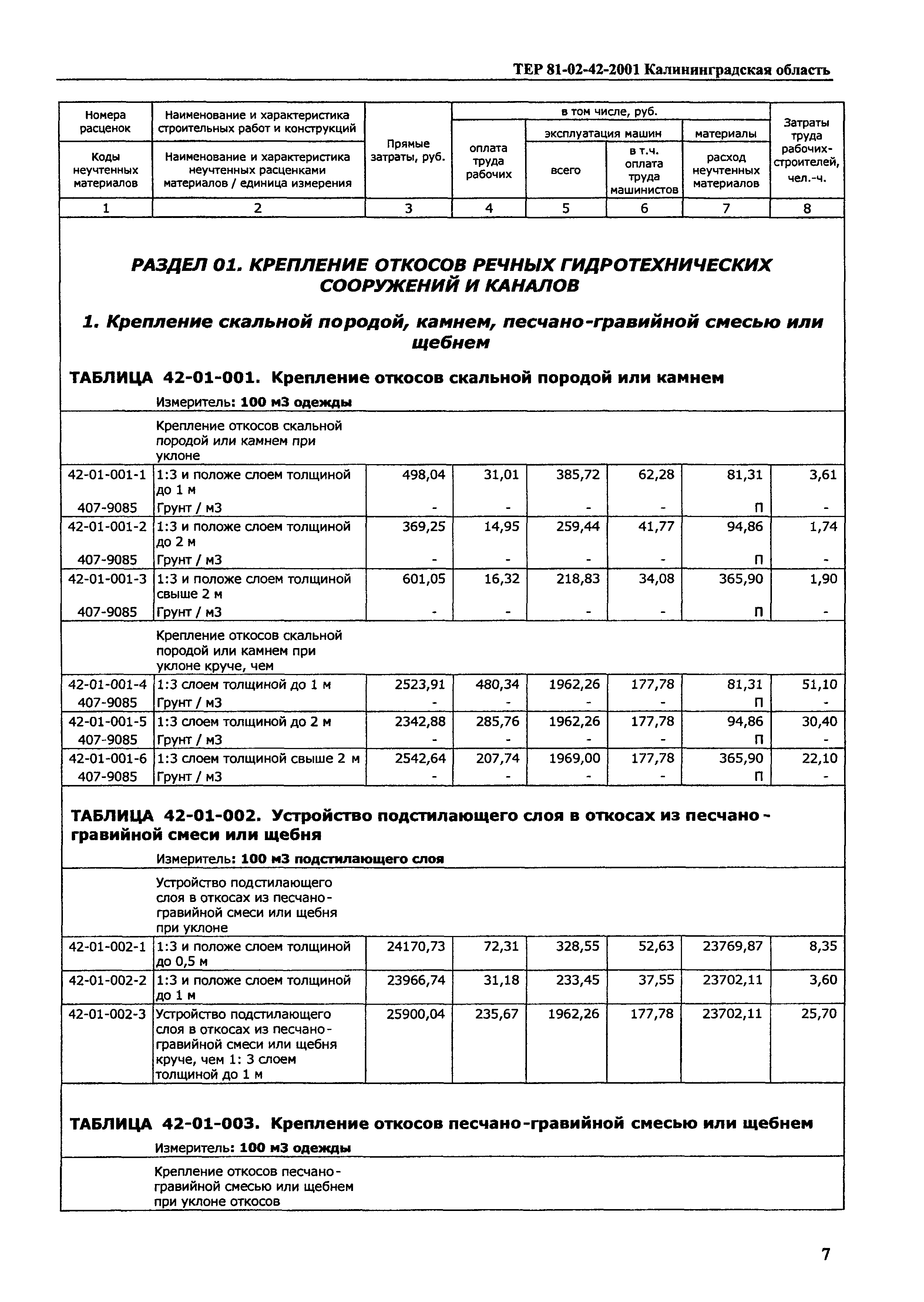 ТЕР Калининградской области 2001-42