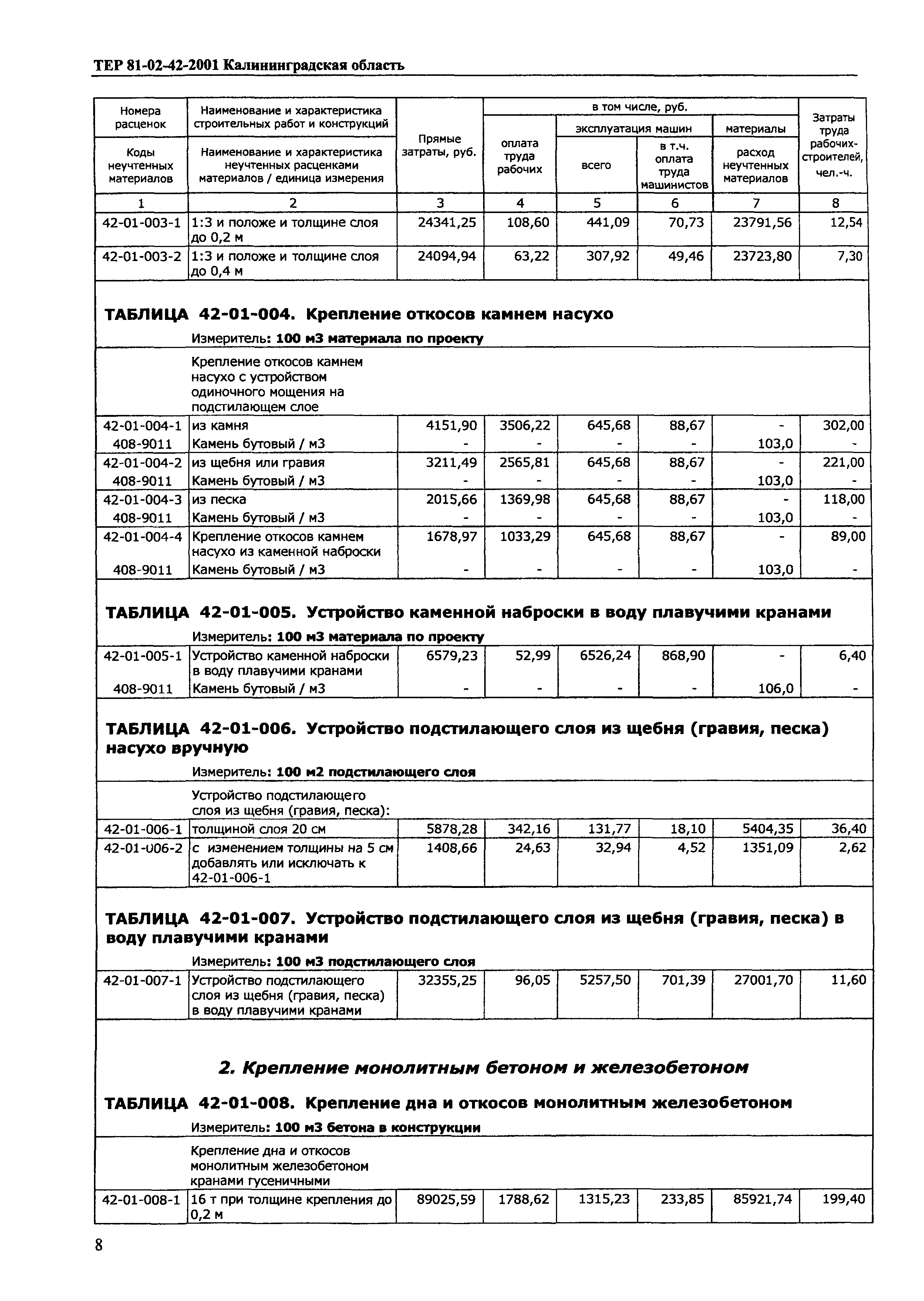 ТЕР Калининградской области 2001-42