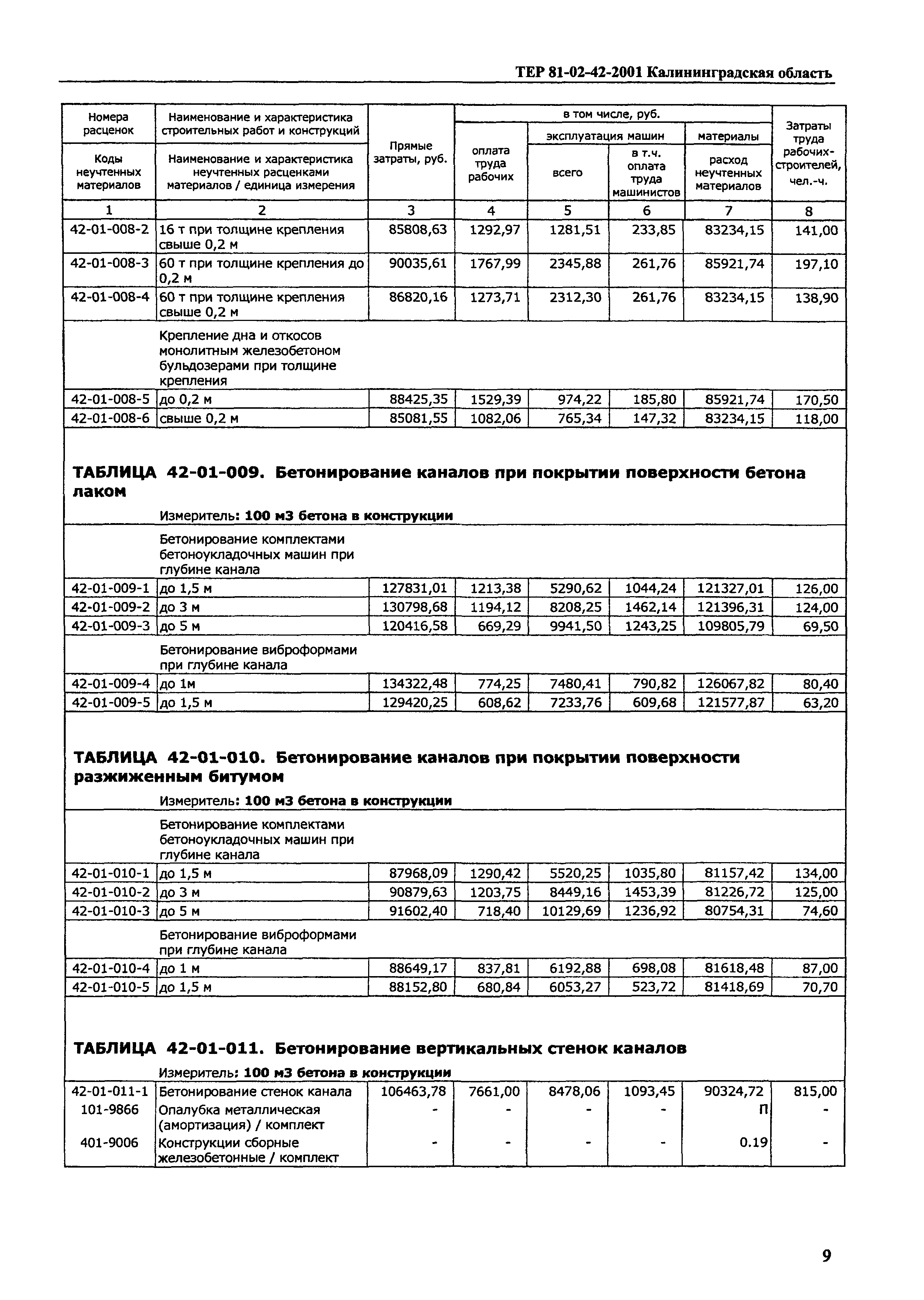 ТЕР Калининградской области 2001-42