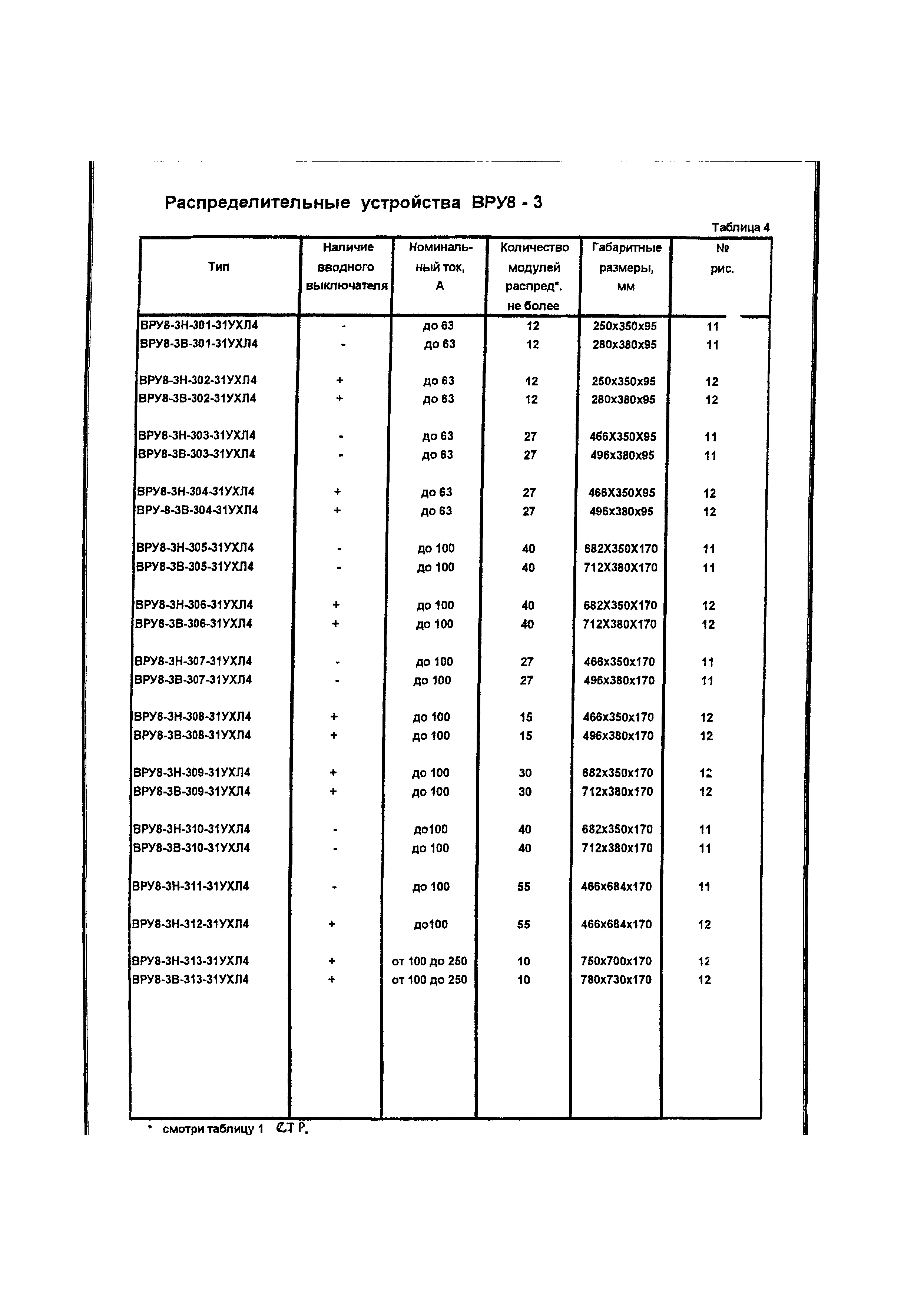 КПО 02.04.10-03