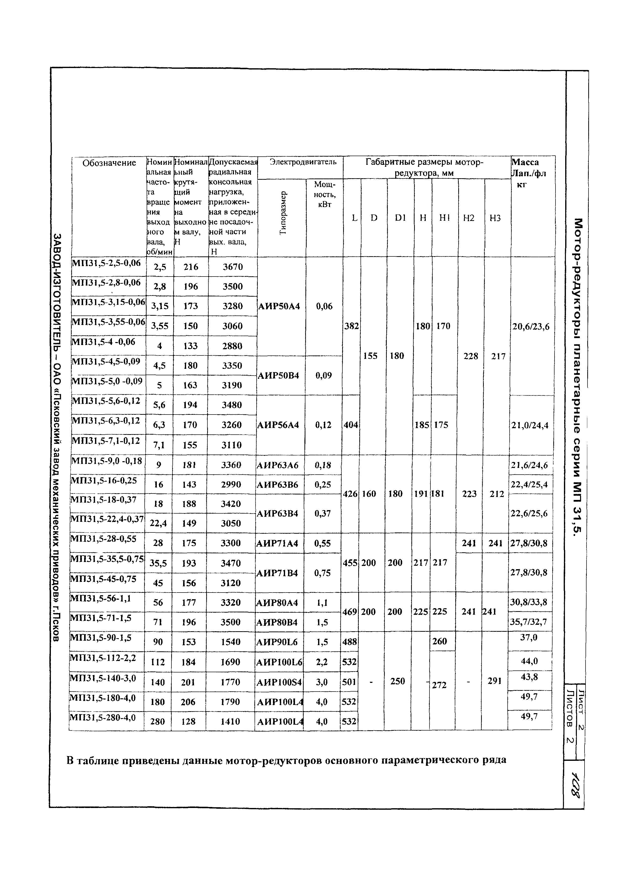 КО 09.16.02.09-05