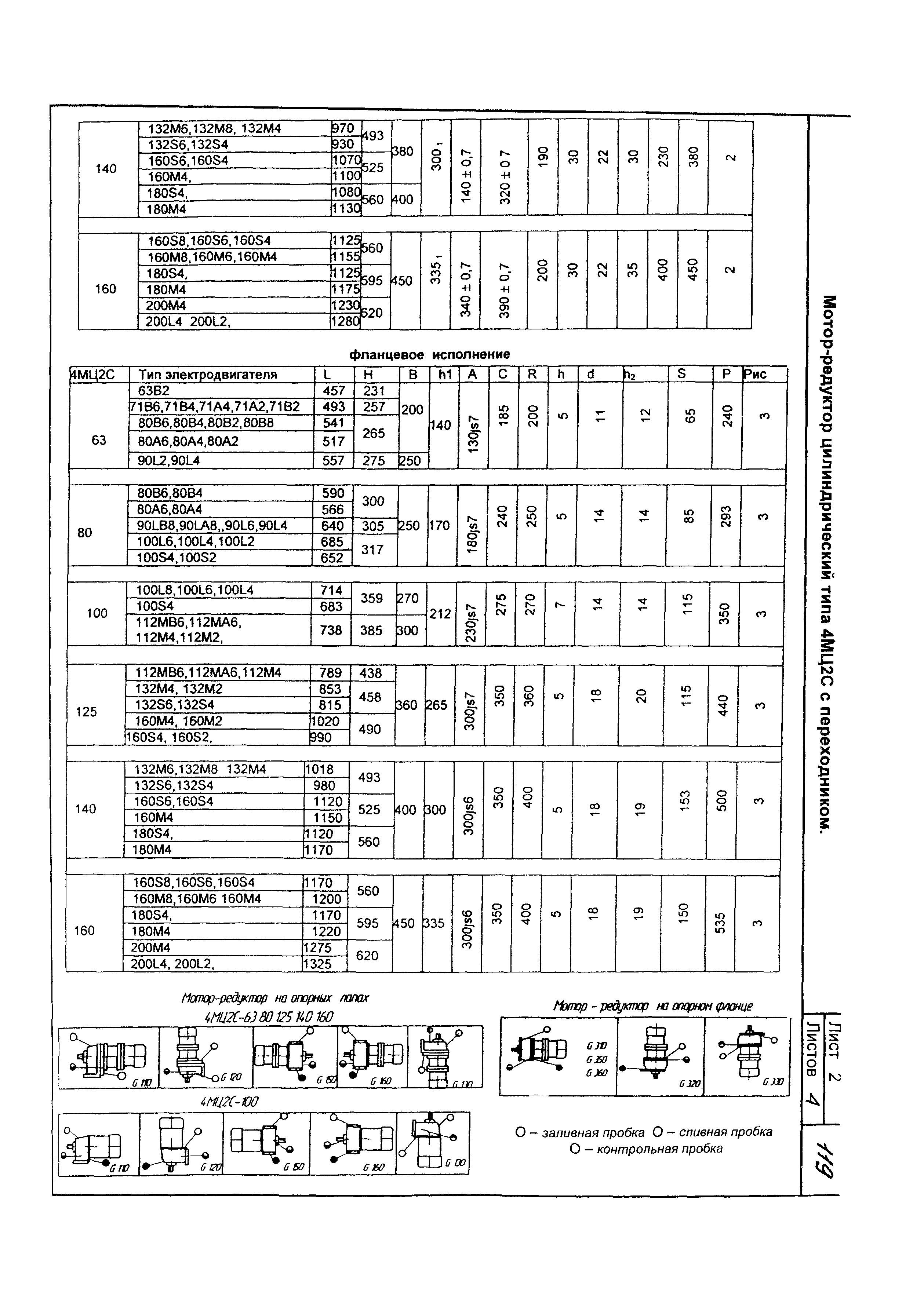 КО 09.16.02.09-05