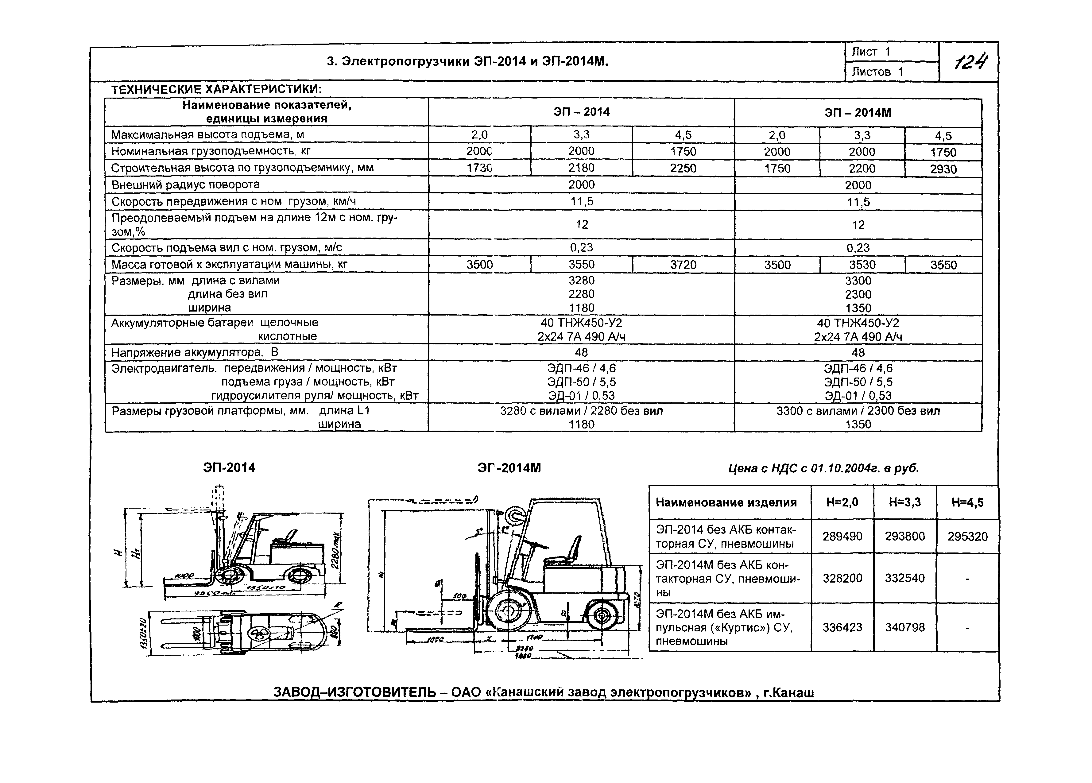 КО 09.16.02.09-05