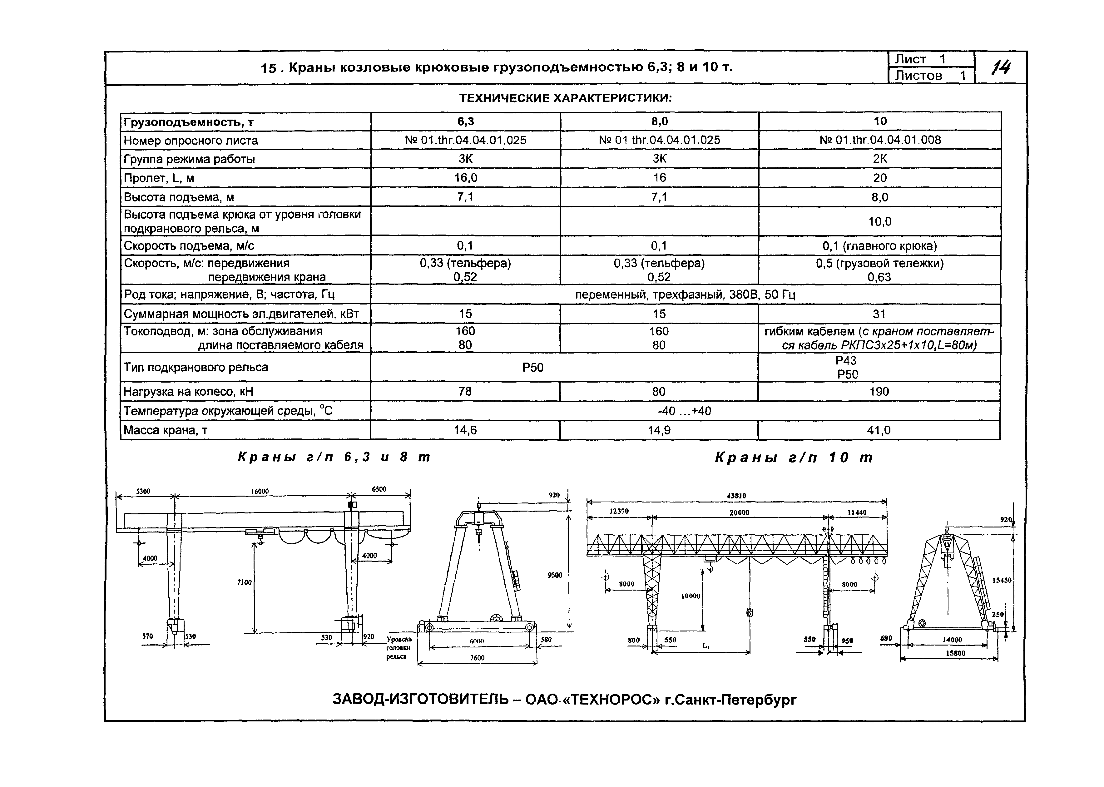 КО 09.16.02.09-05