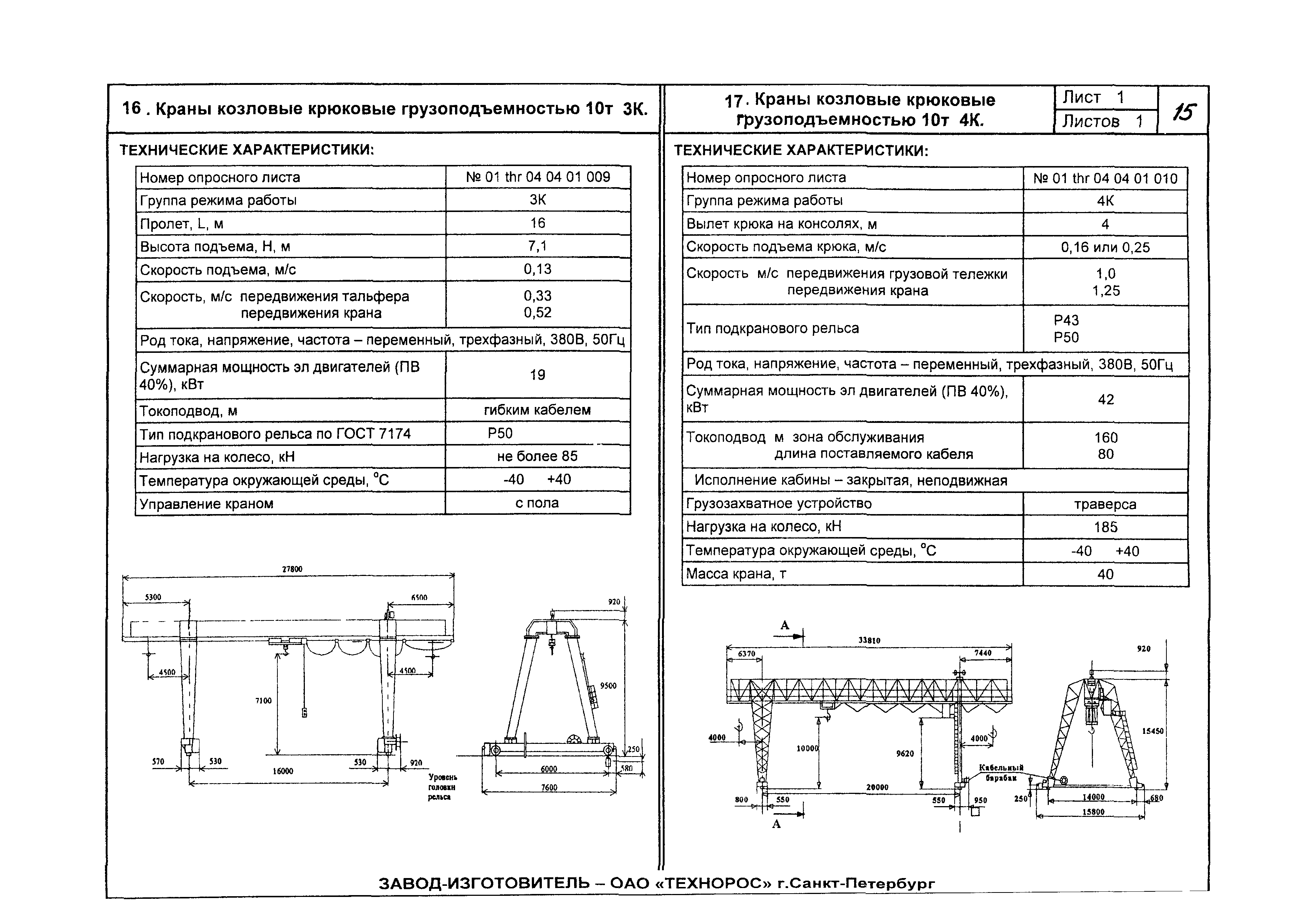 КО 09.16.02.09-05