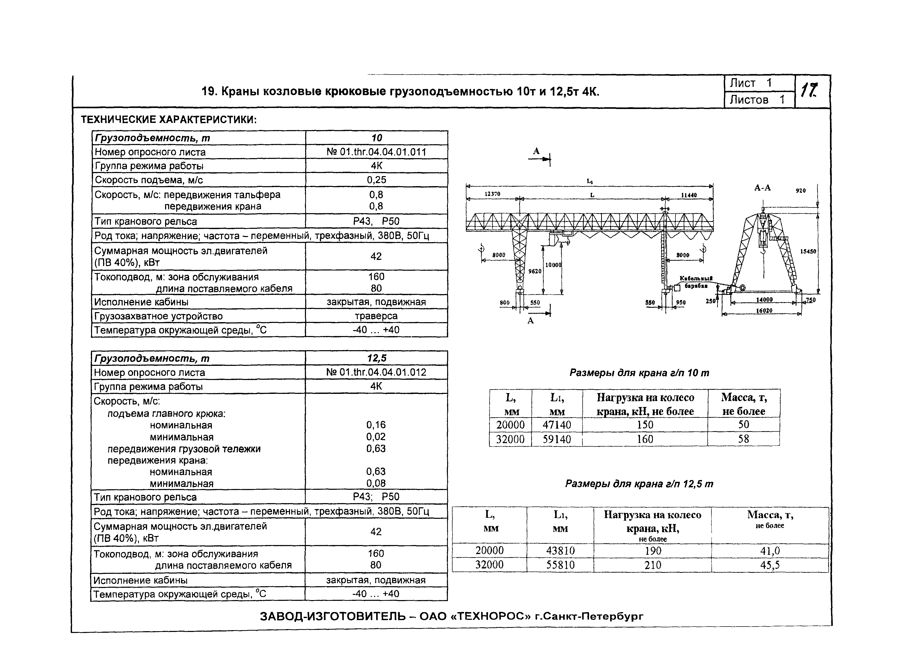 КО 09.16.02.09-05