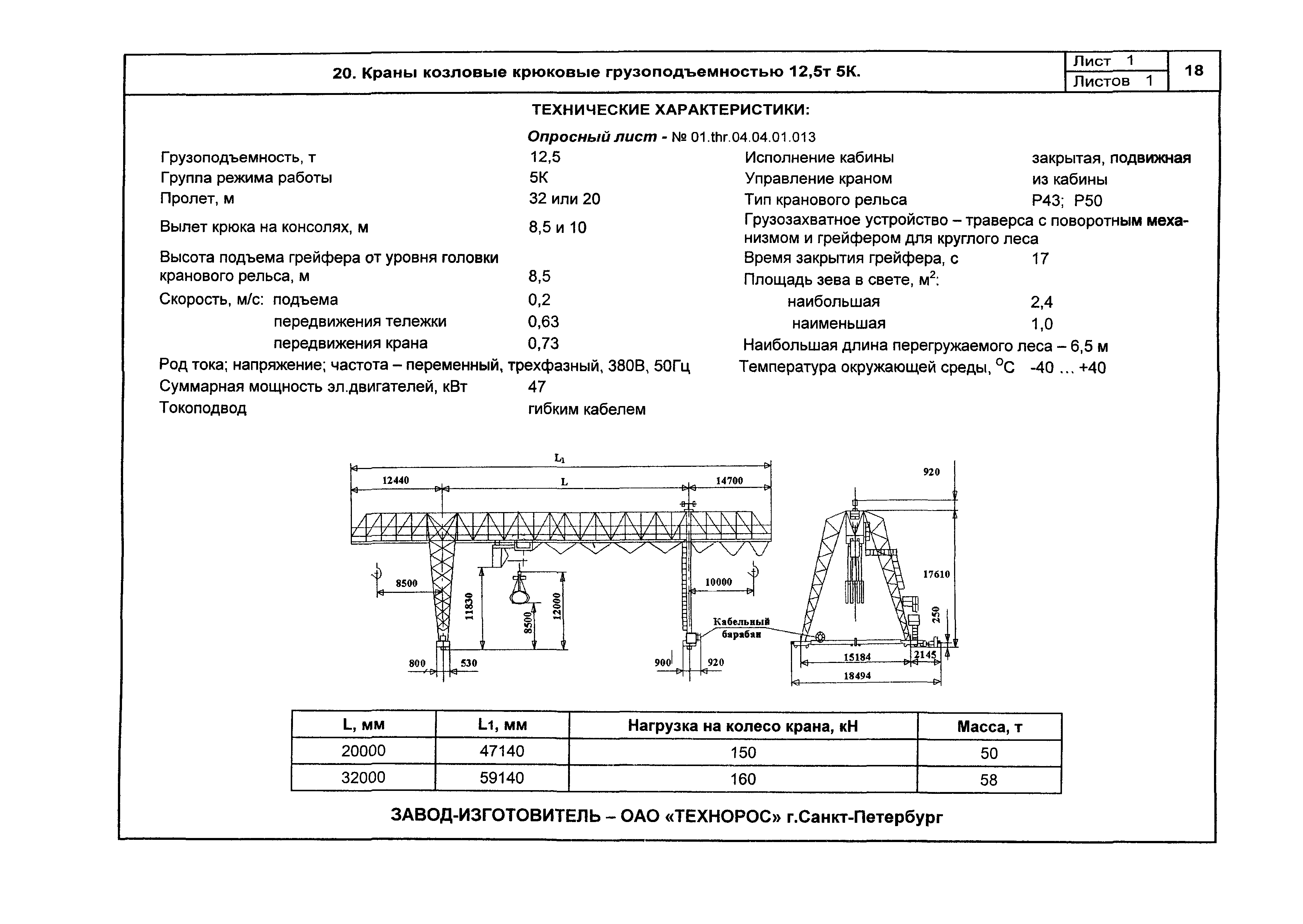 КО 09.16.02.09-05