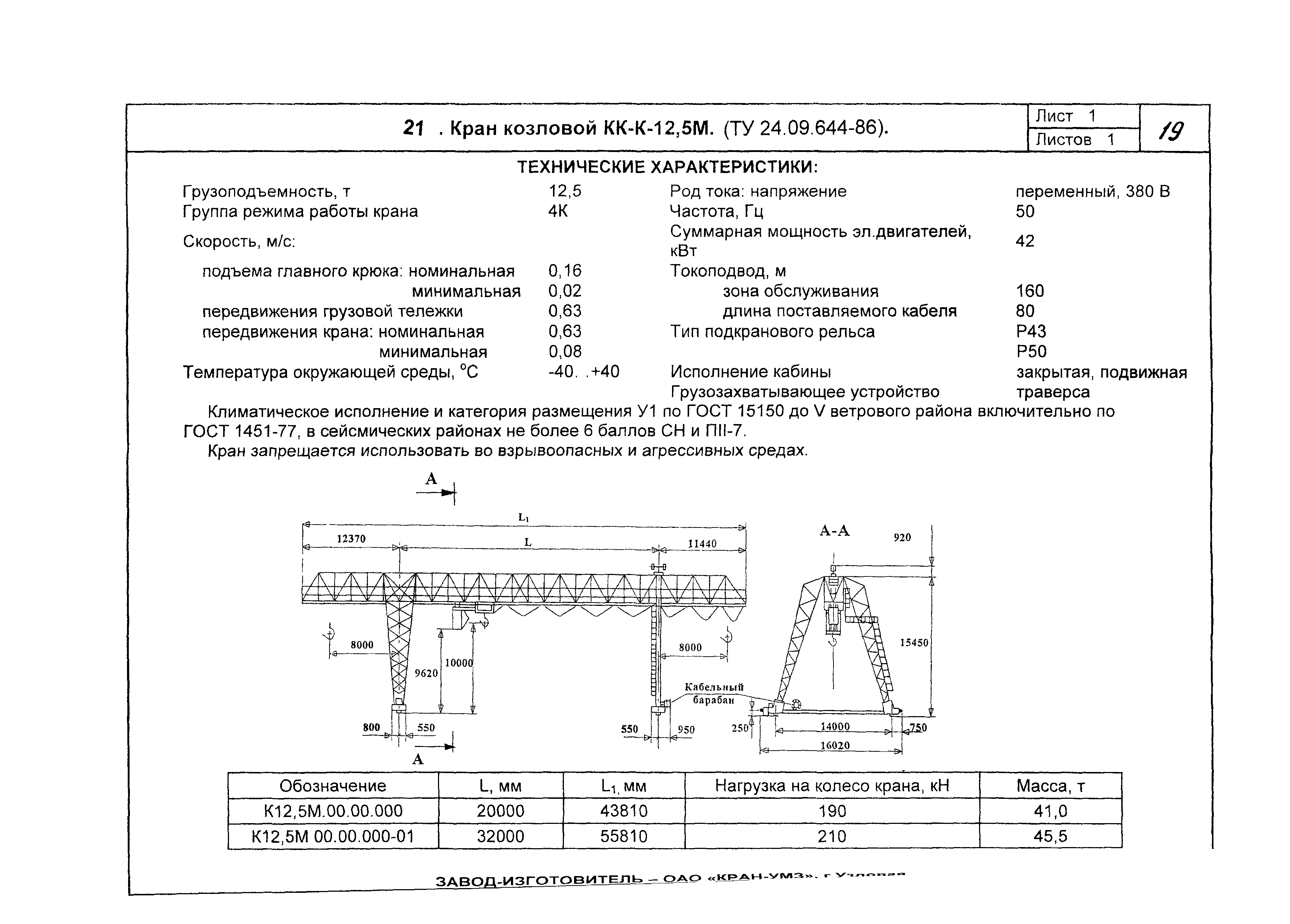 КО 09.16.02.09-05