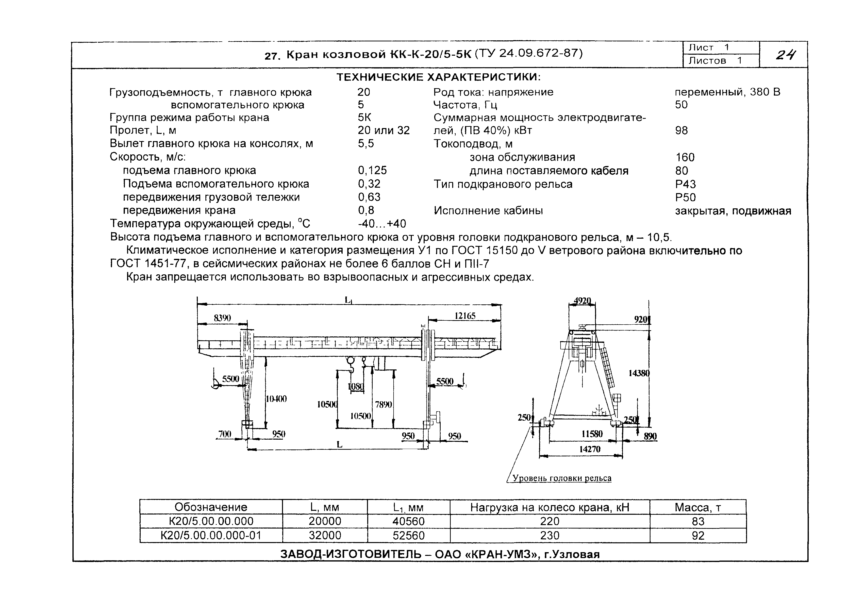 КО 09.16.02.09-05