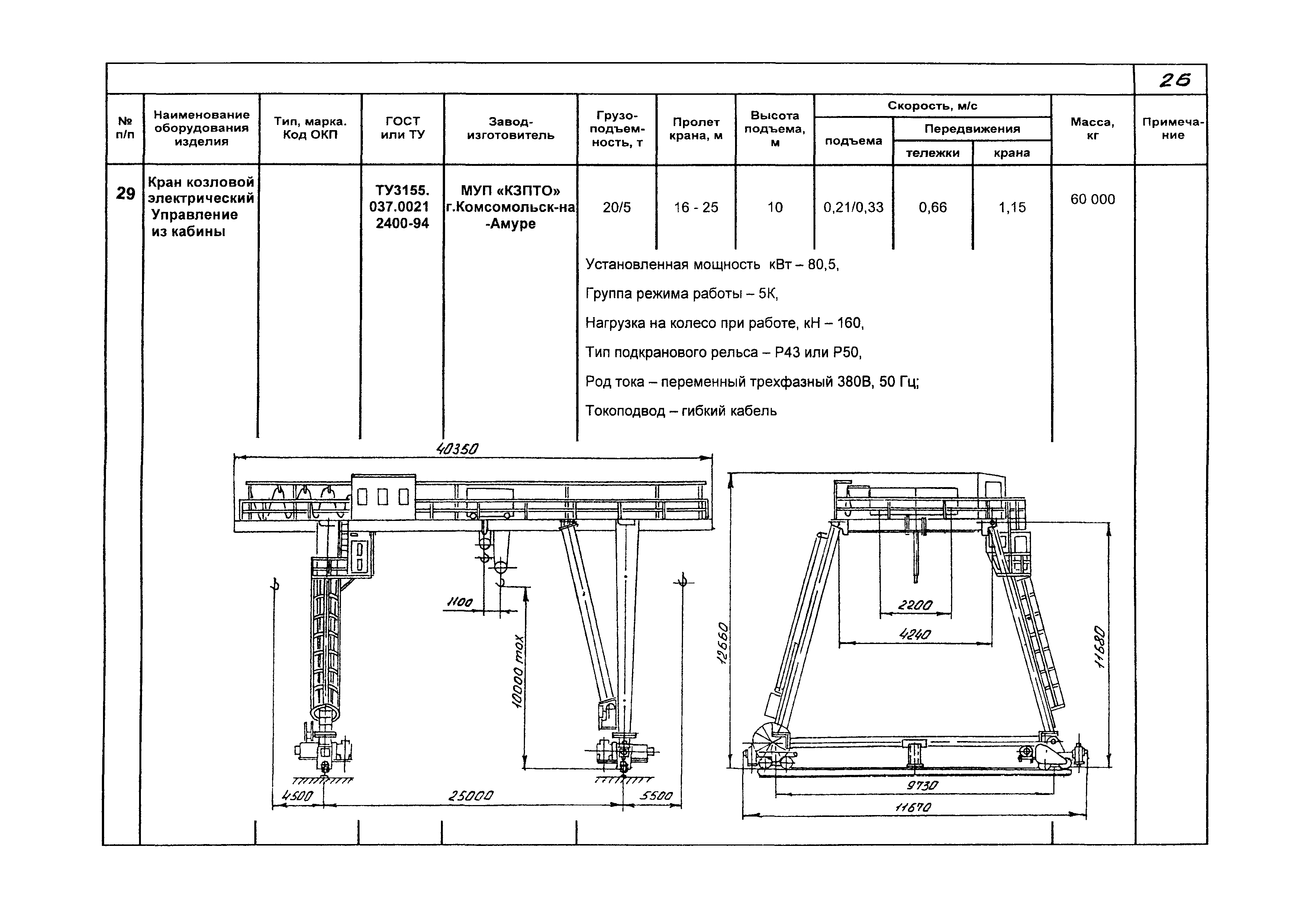 КО 09.16.02.09-05