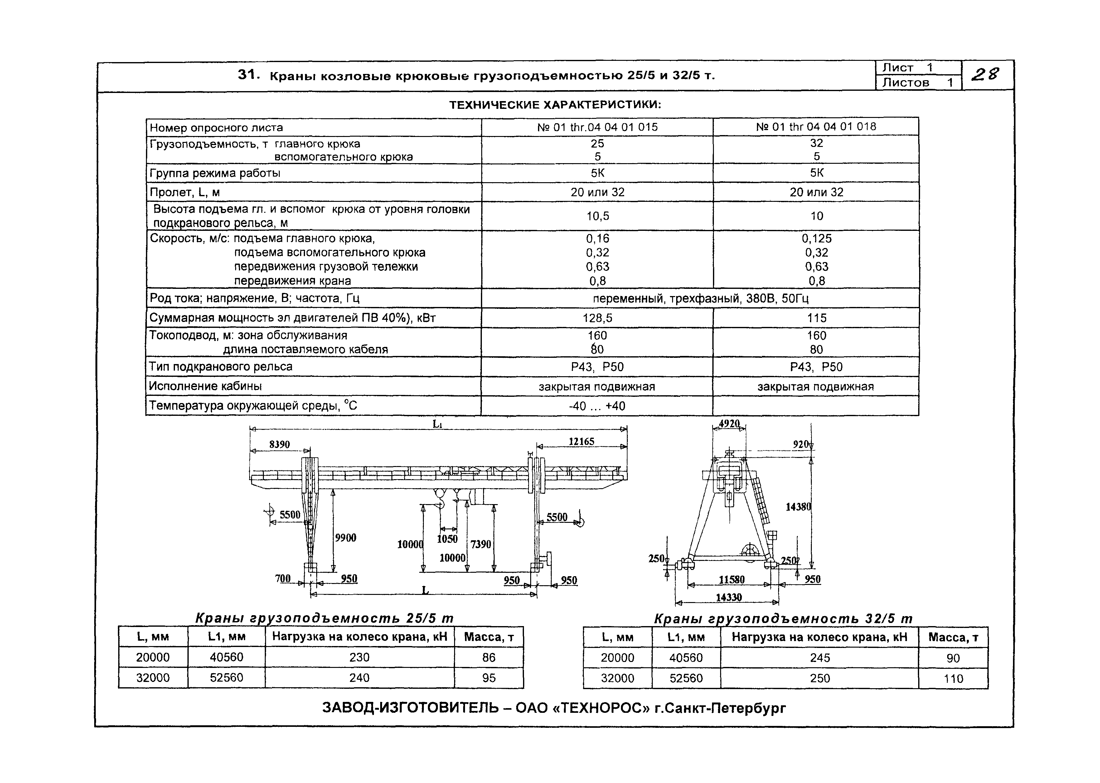 КО 09.16.02.09-05