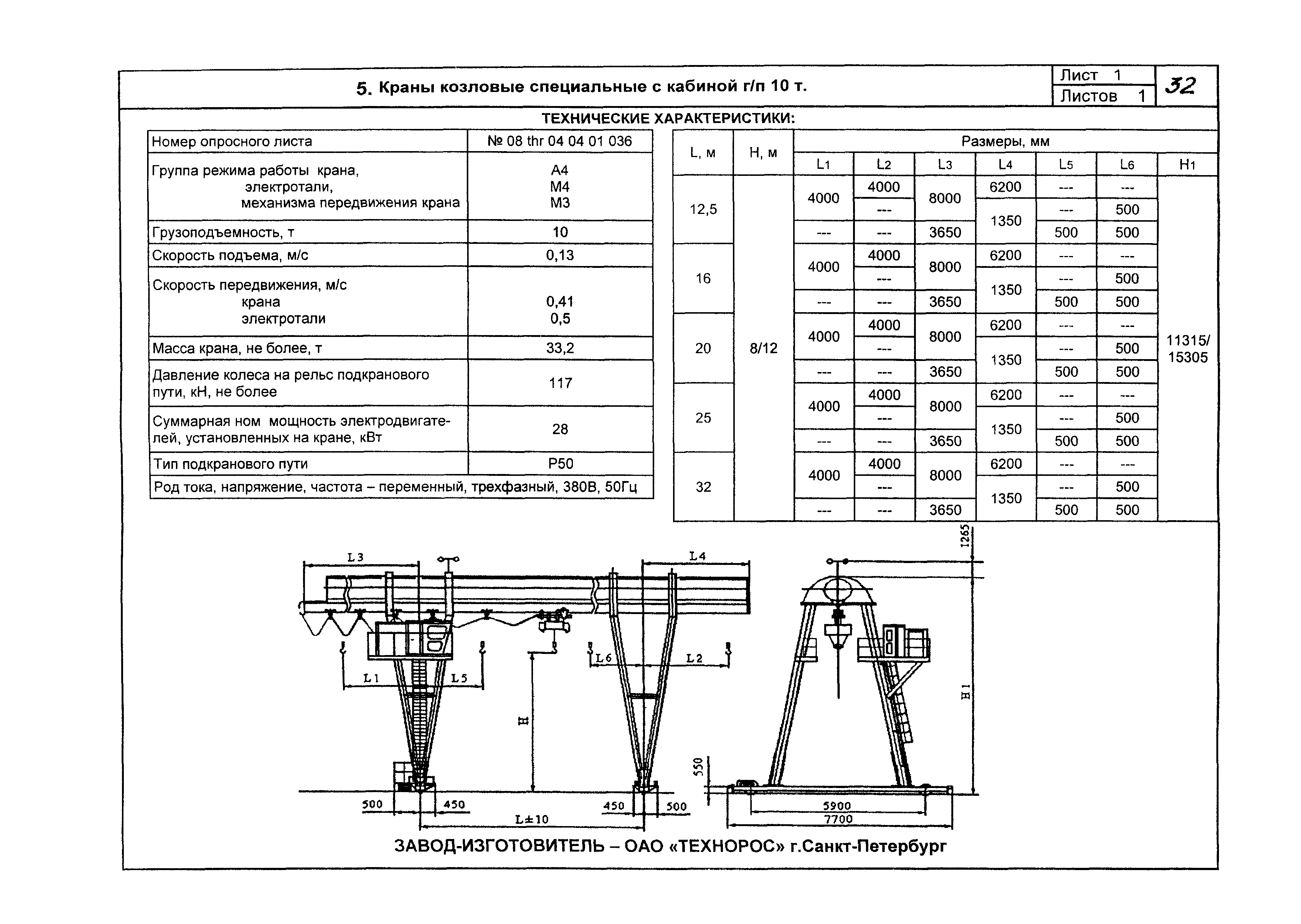 КО 09.16.02.09-05