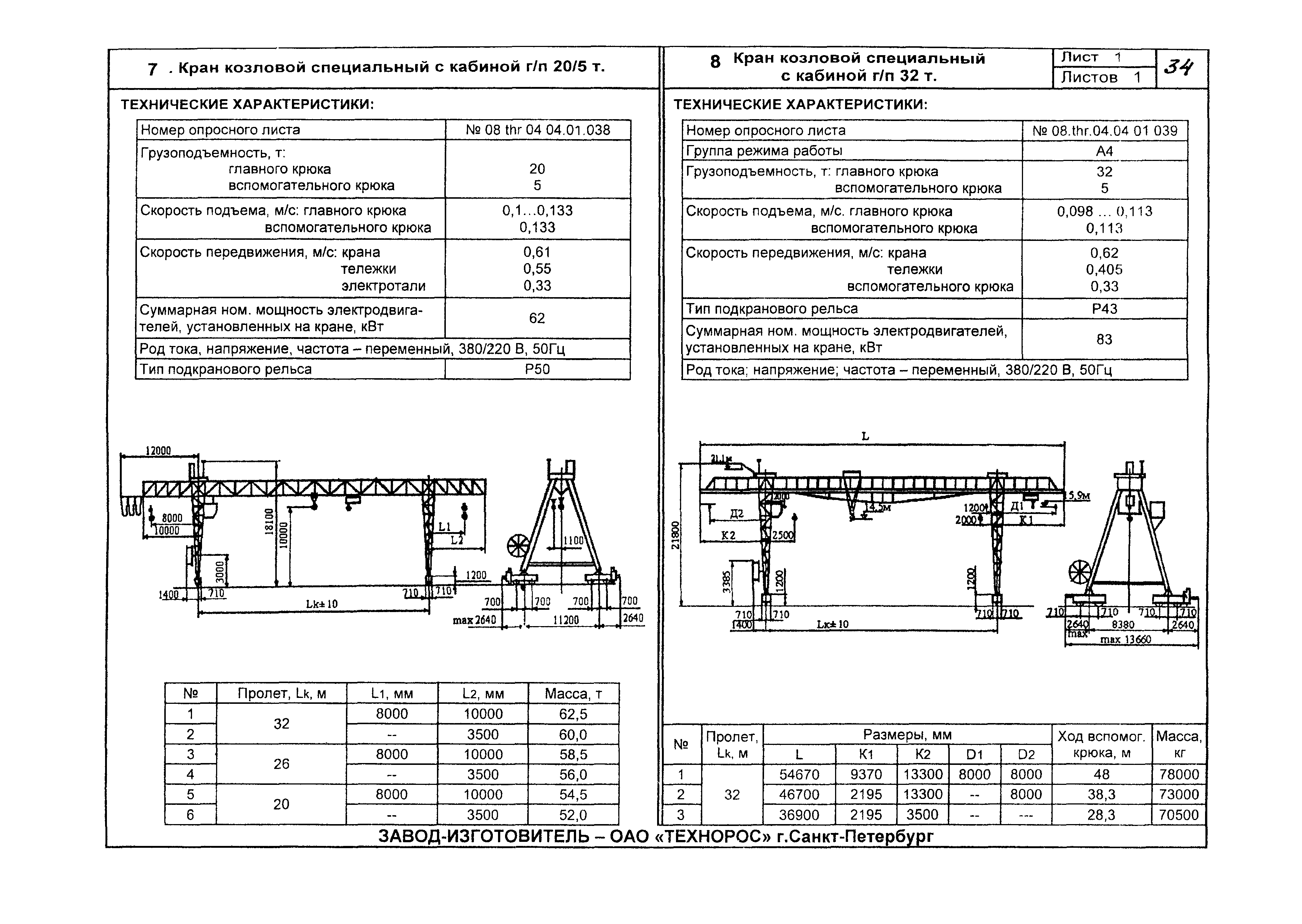 КО 09.16.02.09-05